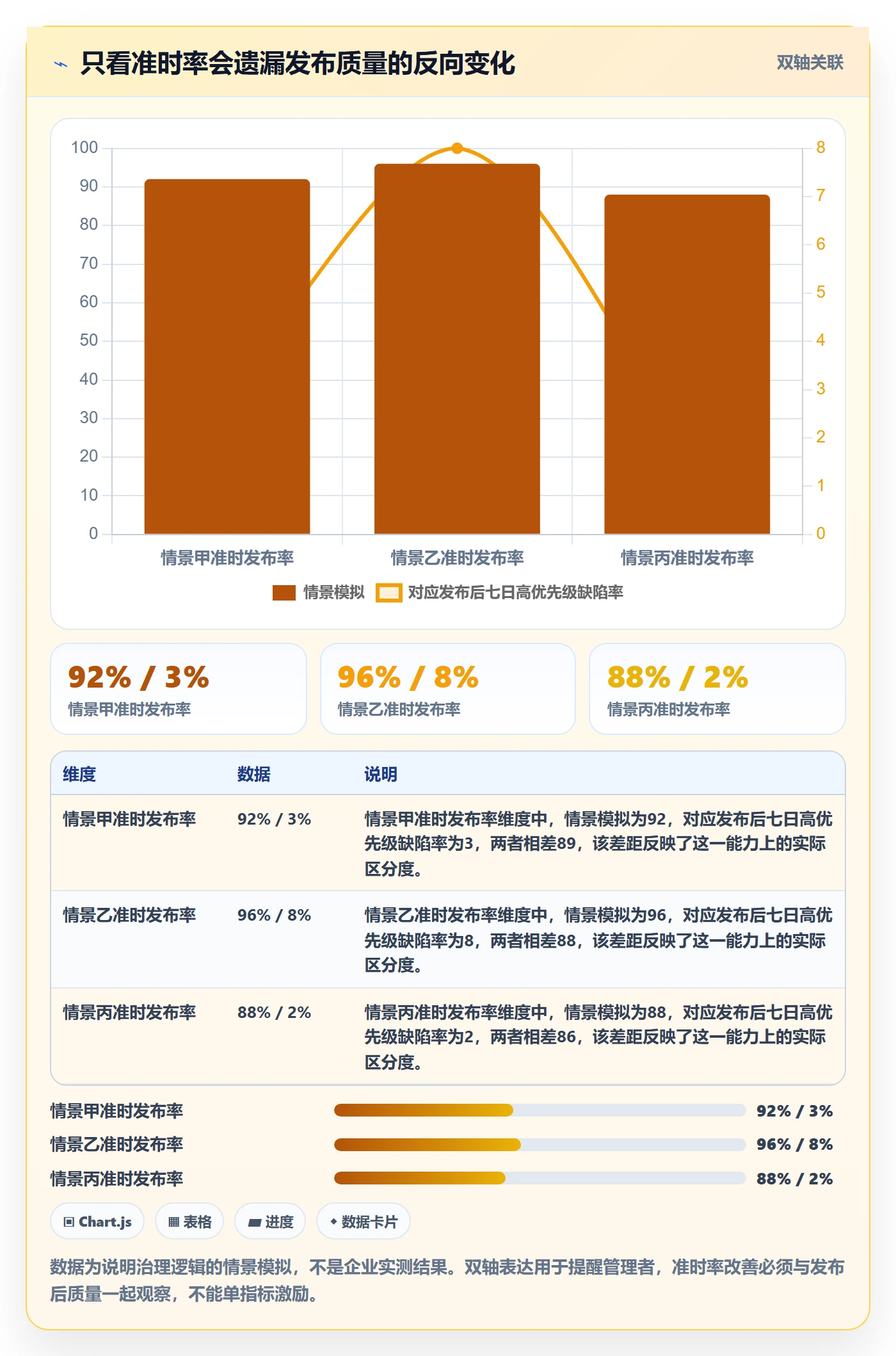 版本管理方法大全:管理层版本管理制度设计落地清单