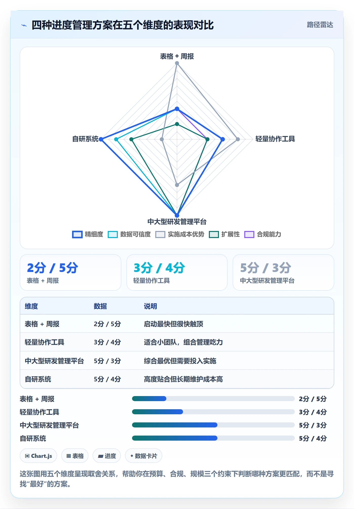 进度管理如何做好任务进度?PMO落地方案与操作步骤