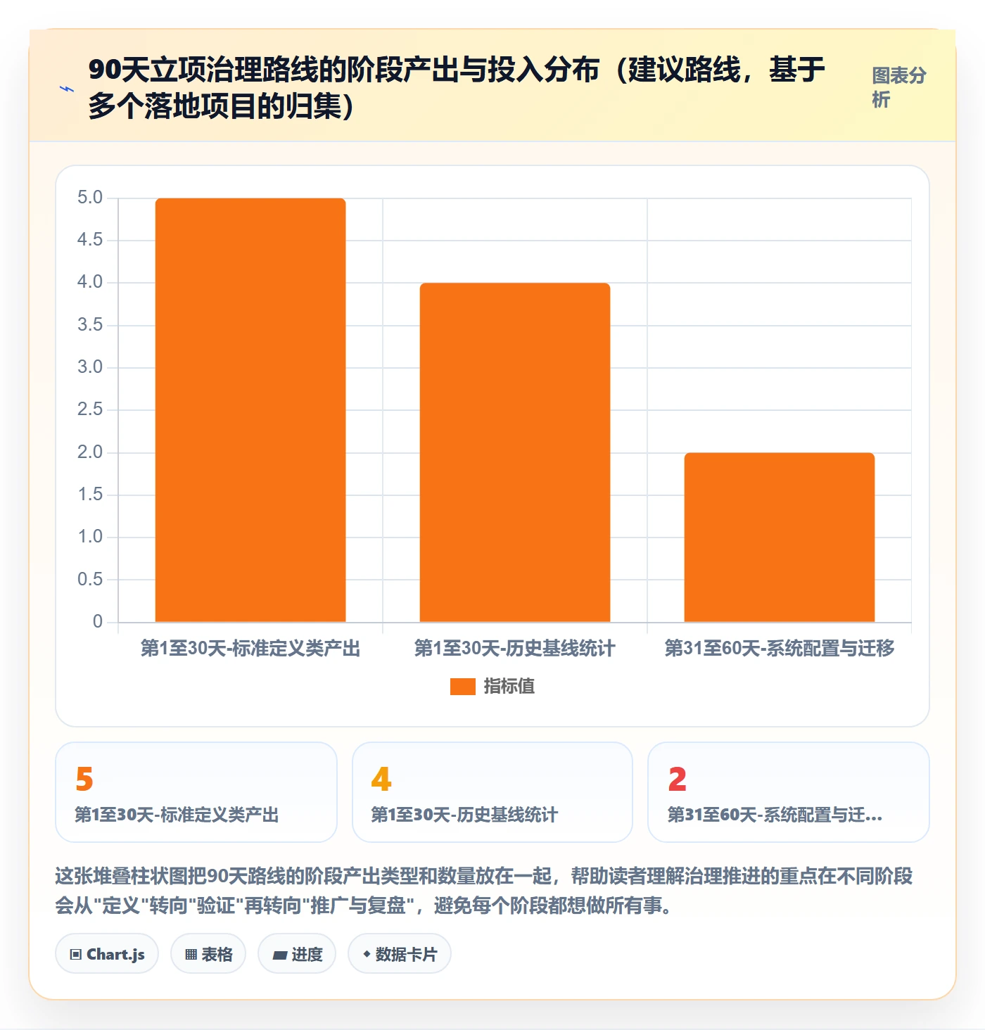立项管理指南：PMO如何做好项目立项，风险控制全流程
