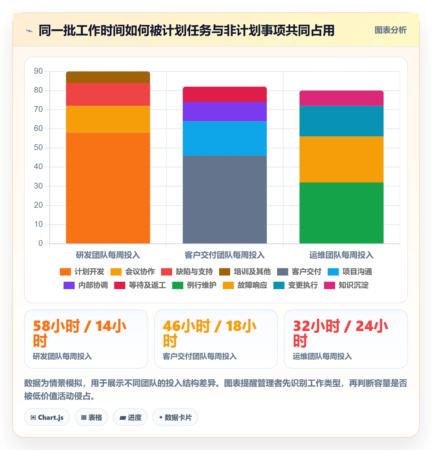 工时流程与规范：企业管理者工时管理落地方案关键指标