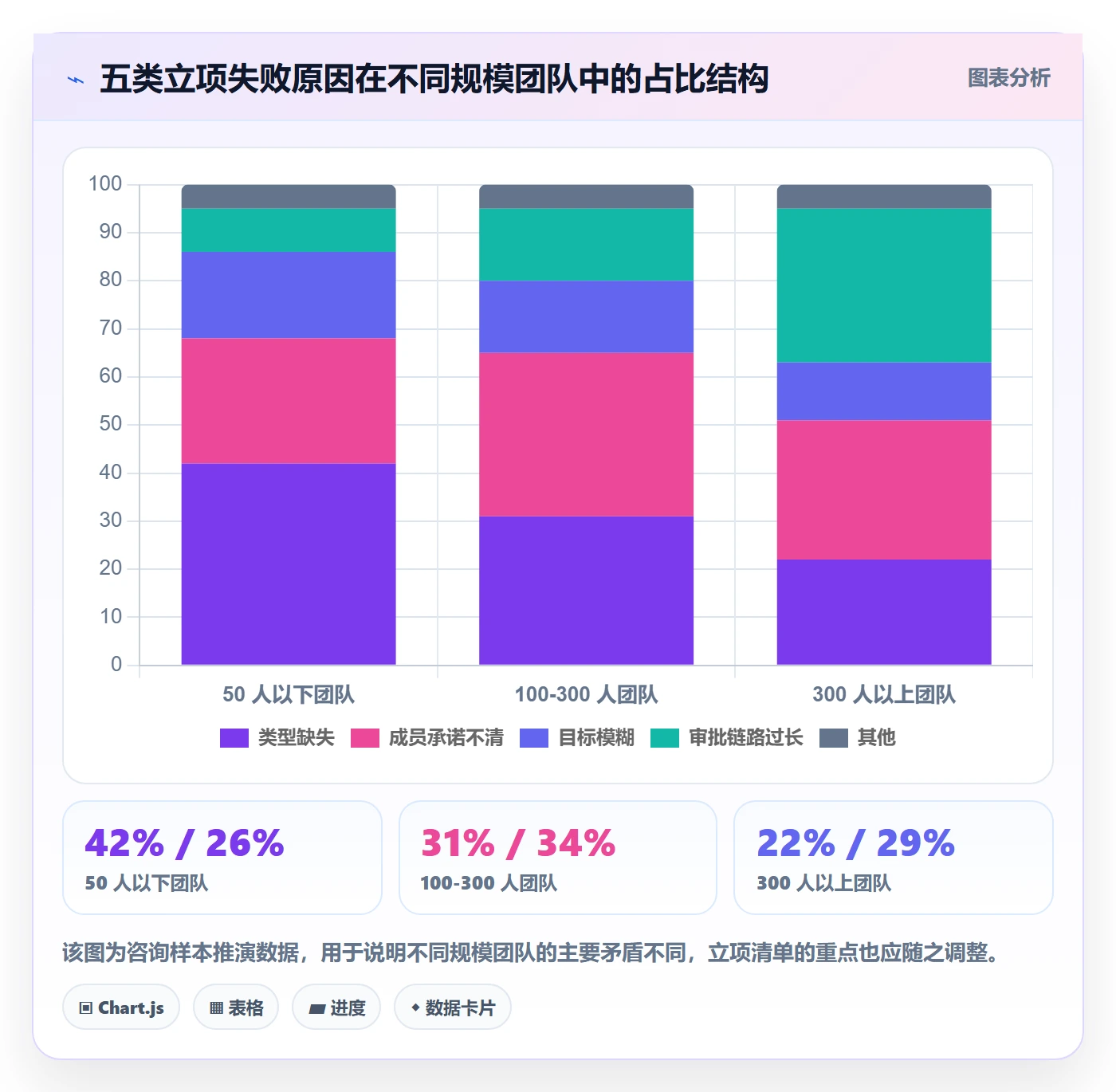 项目类型管理方法大全:项目成员项目立项最佳实践落地清单