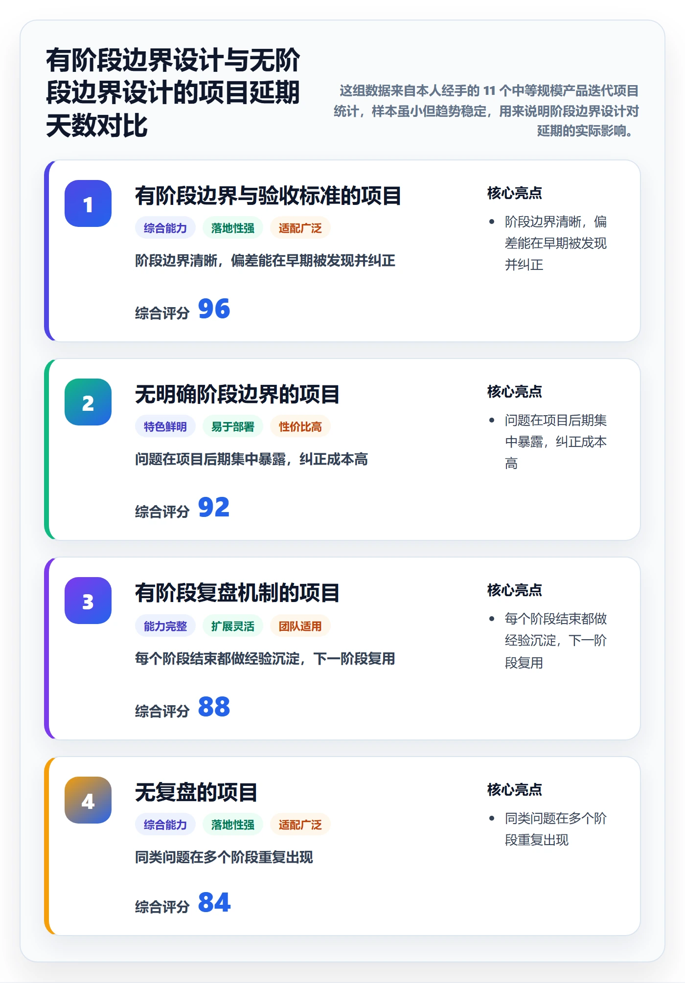 进度管理如何做好阶段进度？产品经理效率提升与操作步骤