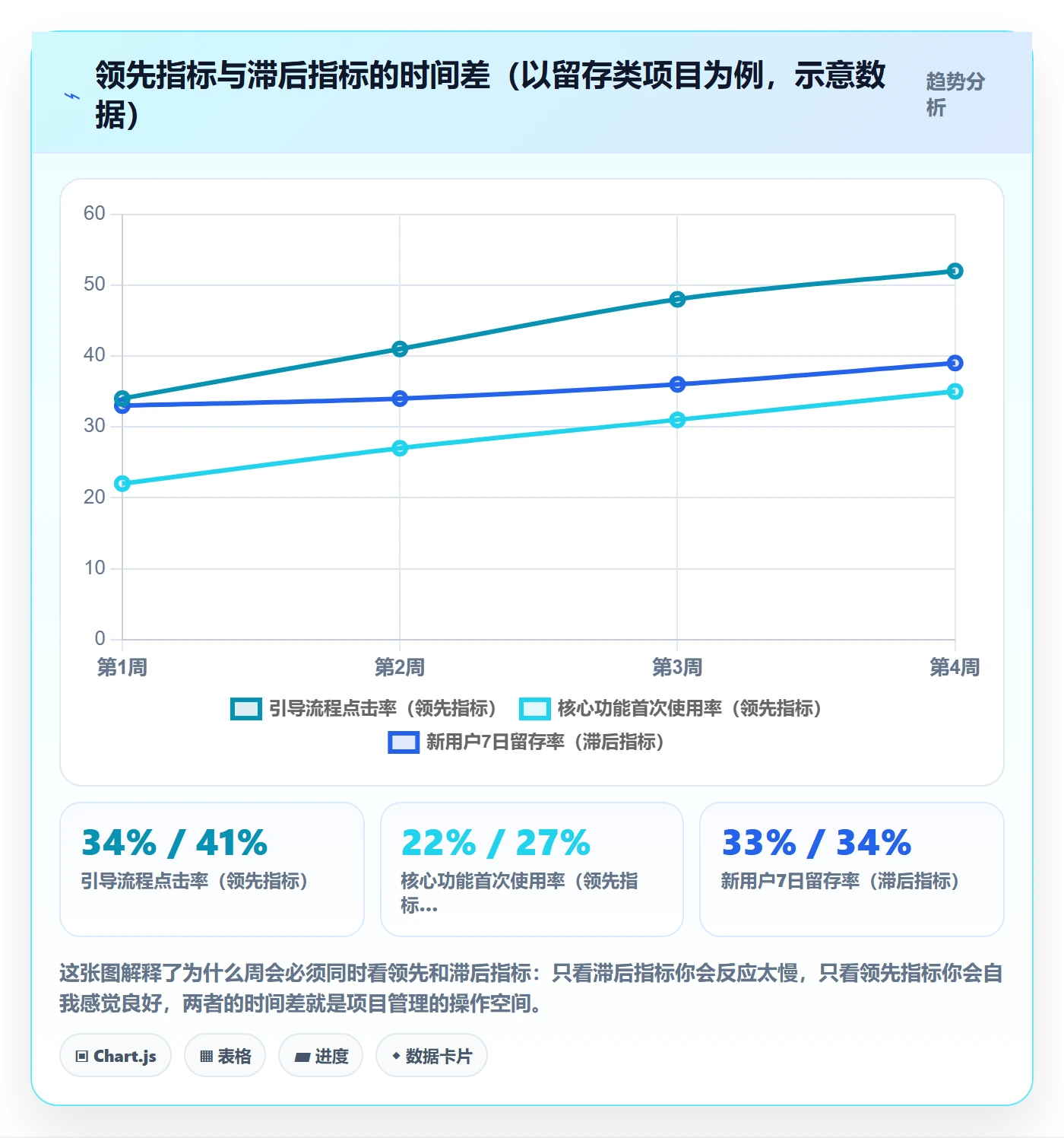 关键结果怎么做?项目经理实操方法:项目目标从0到1