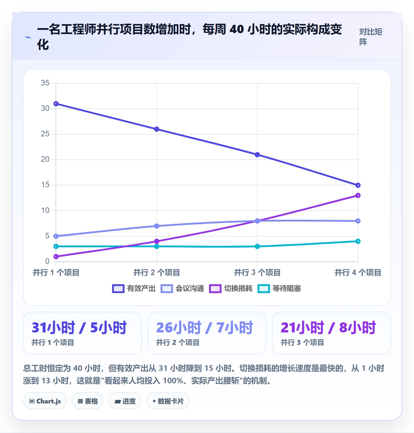 人员投入落地方案：项目经理开展人力资源计划的风险控制案例解析