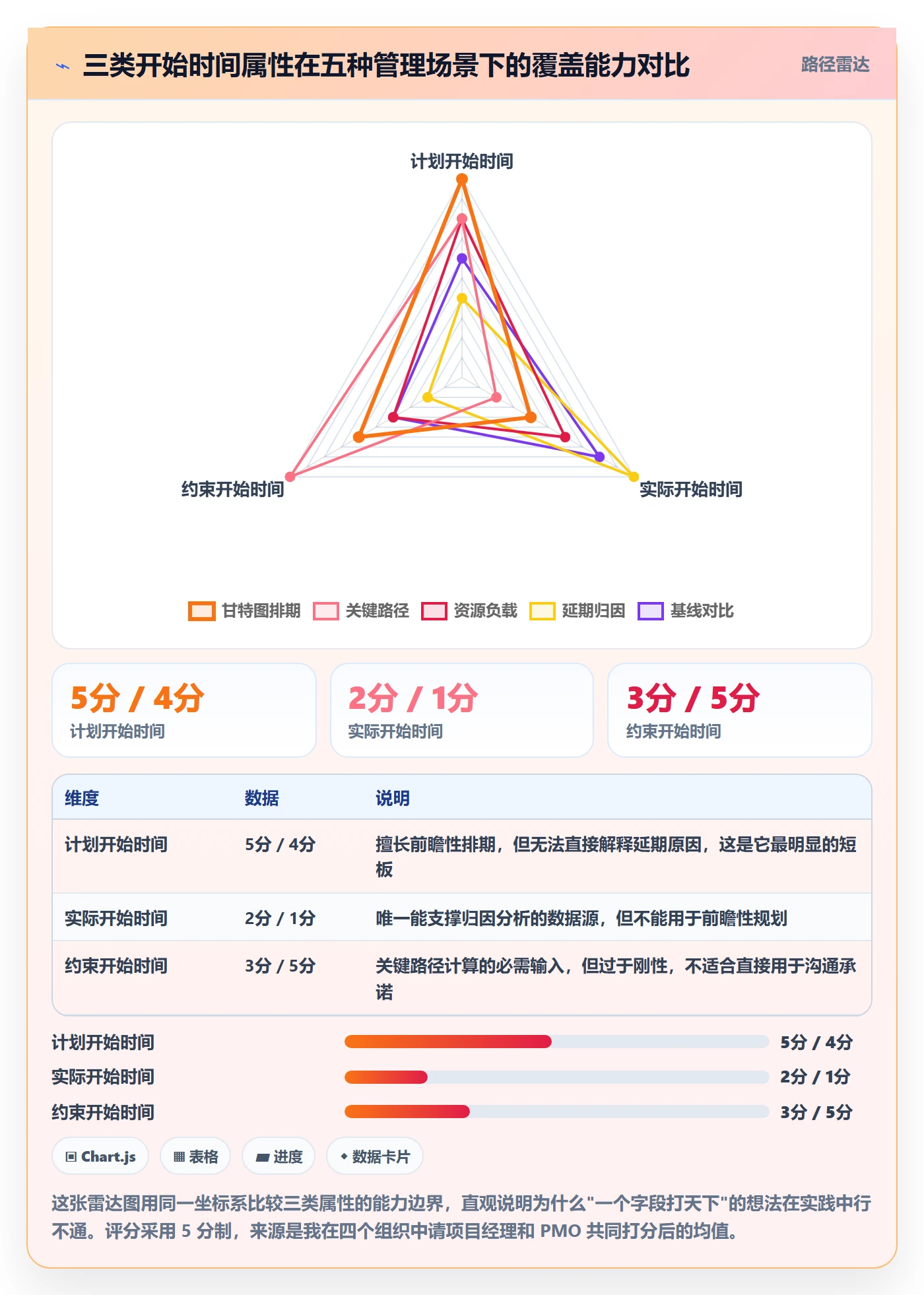 任务属性开始时间全流程:项目成员流程优化与一文讲清