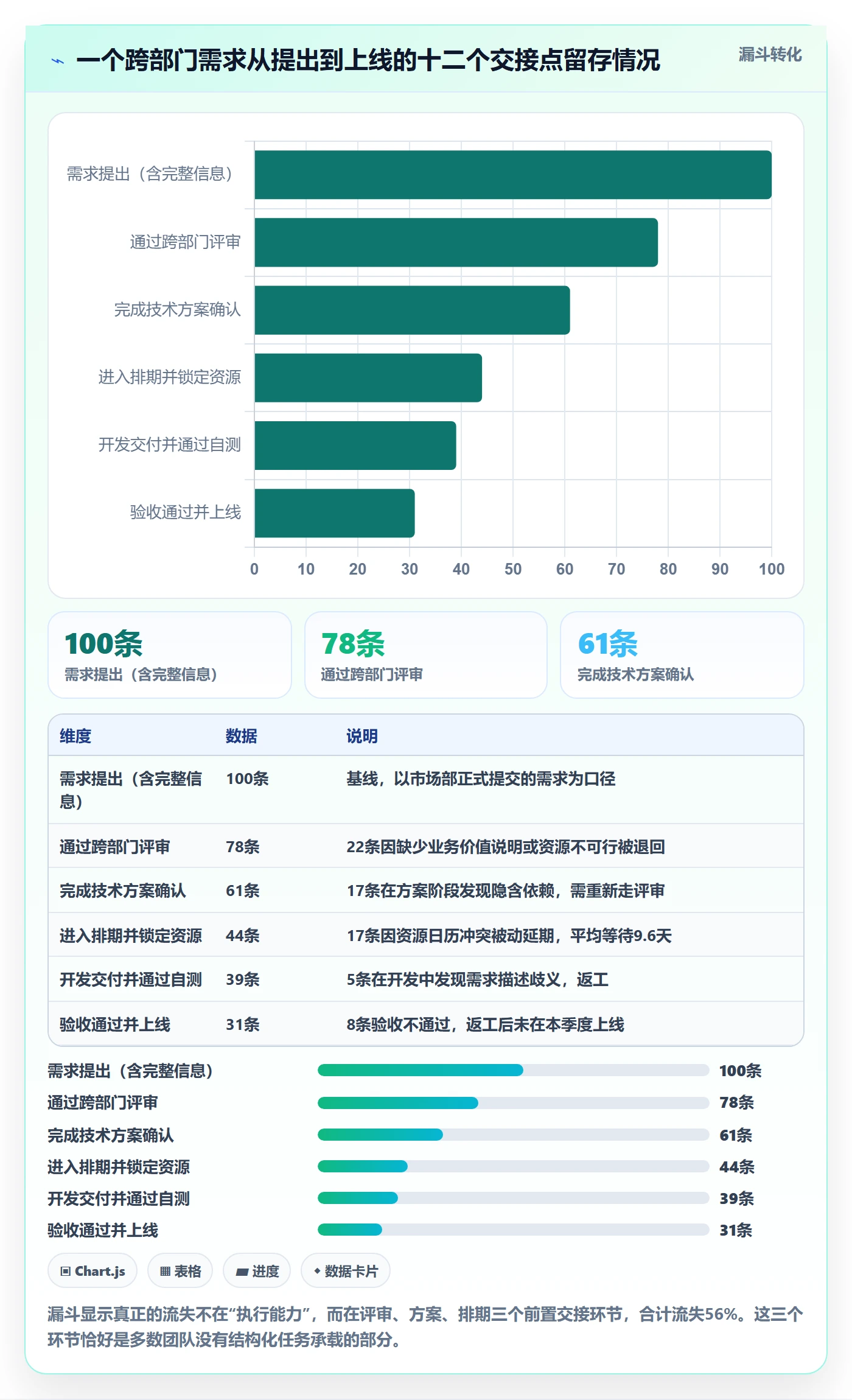 任务管理负责人教程:跨部门团队流程优化,避坑指南