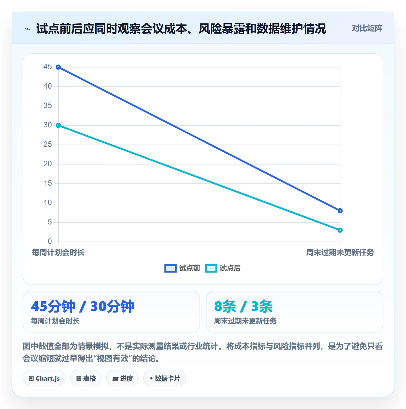 日历视图周视图教程:研发团队实操方法,避坑指南