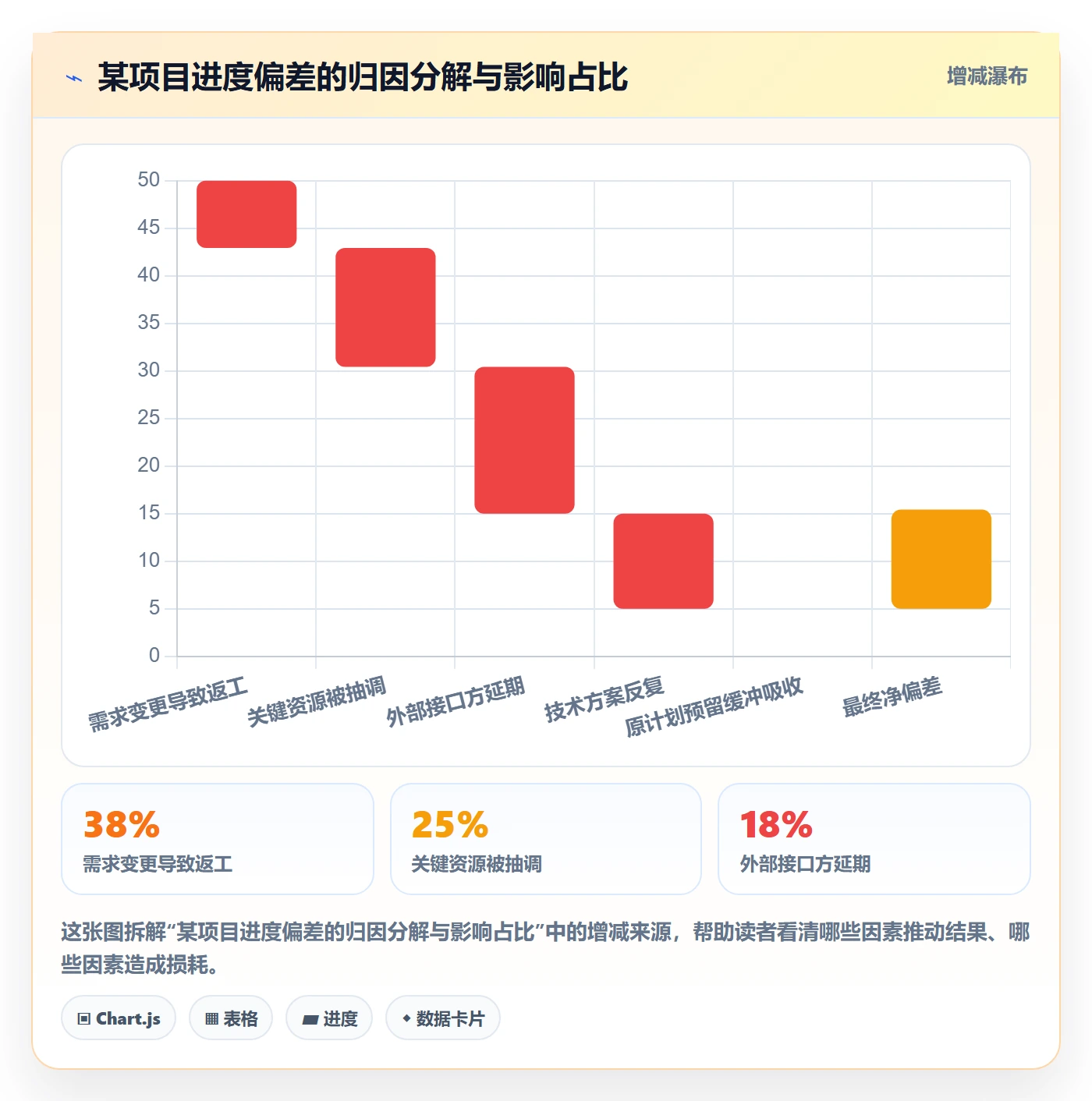 追踪实操方法:PMO提升进度跟踪效率的实操方法方法与模板