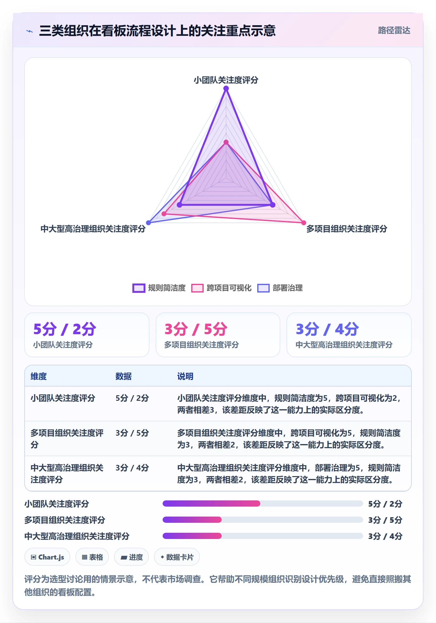 看板待处理全流程:PMO流程优化与一文讲清