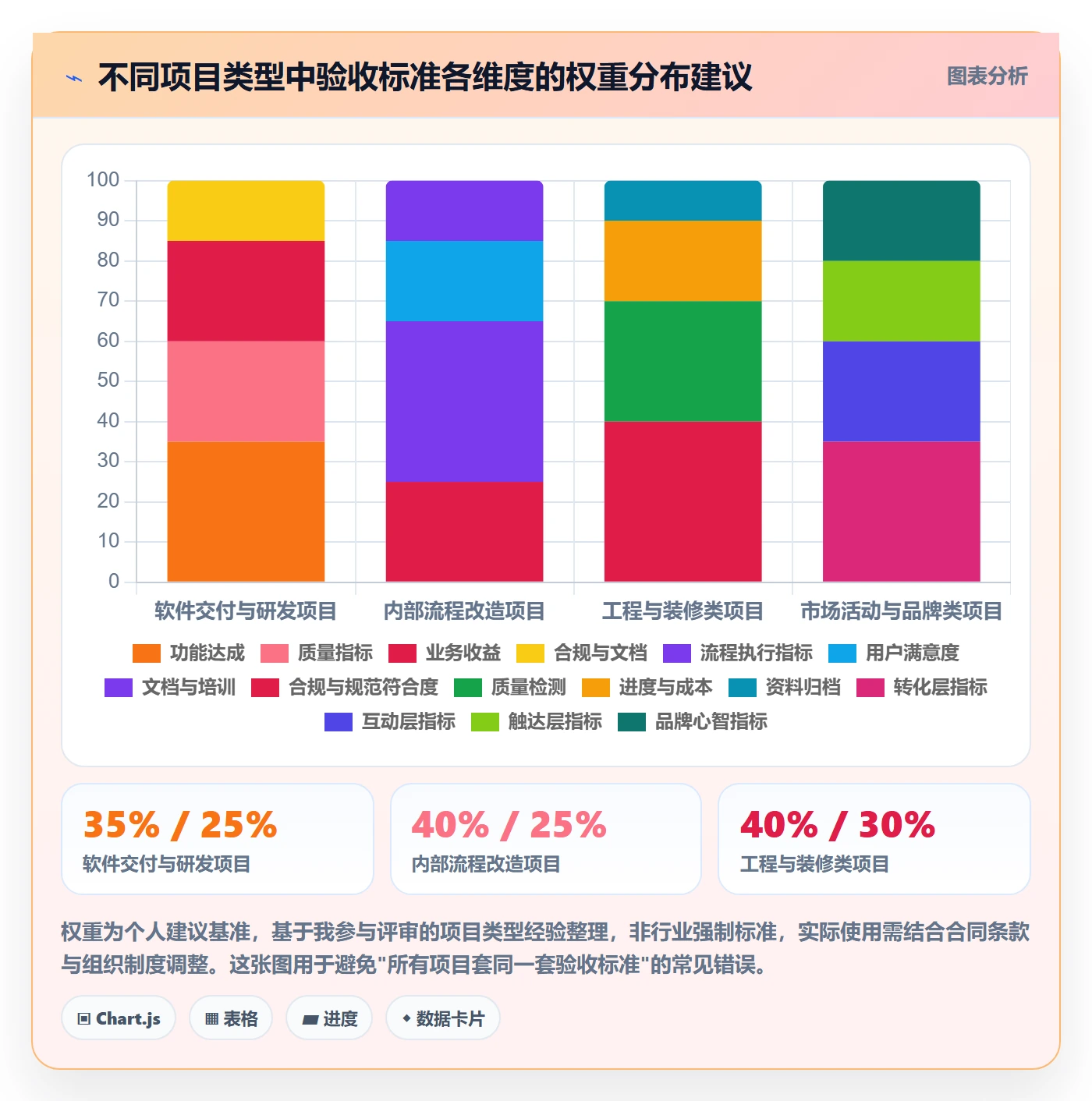 项目目标验收标准教程:项目经理数据分析,避坑指南