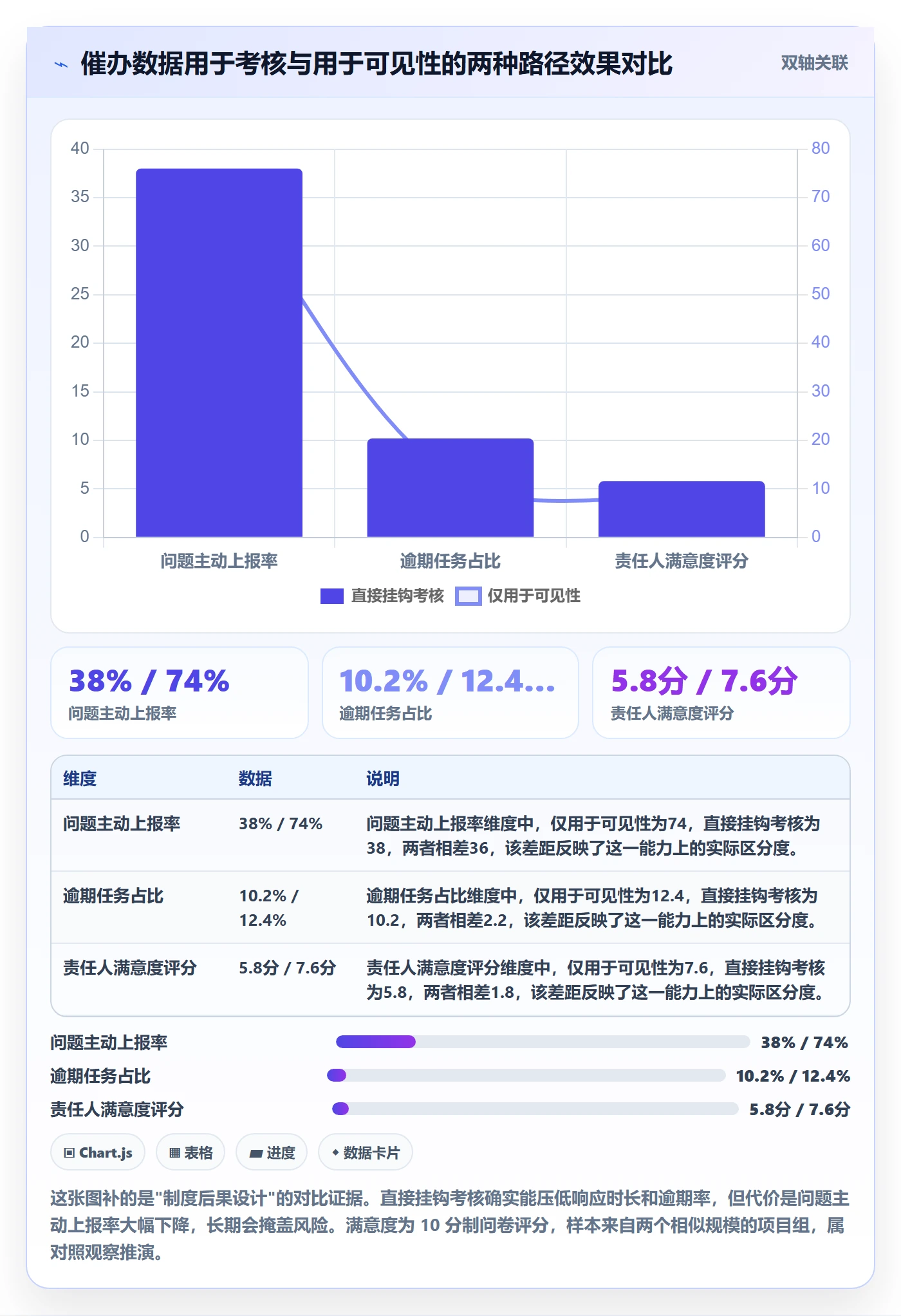 催办流程与规范:PMO任务提醒制度设计关键指标