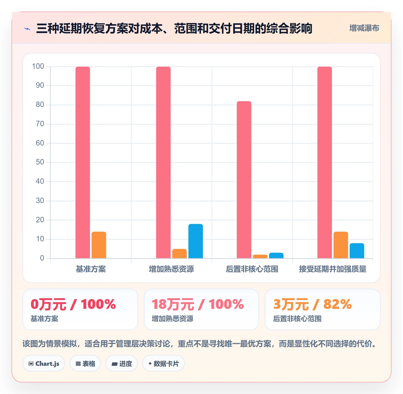 延期分析落地方案:项目经理开展延期管理的落地方案案例解析