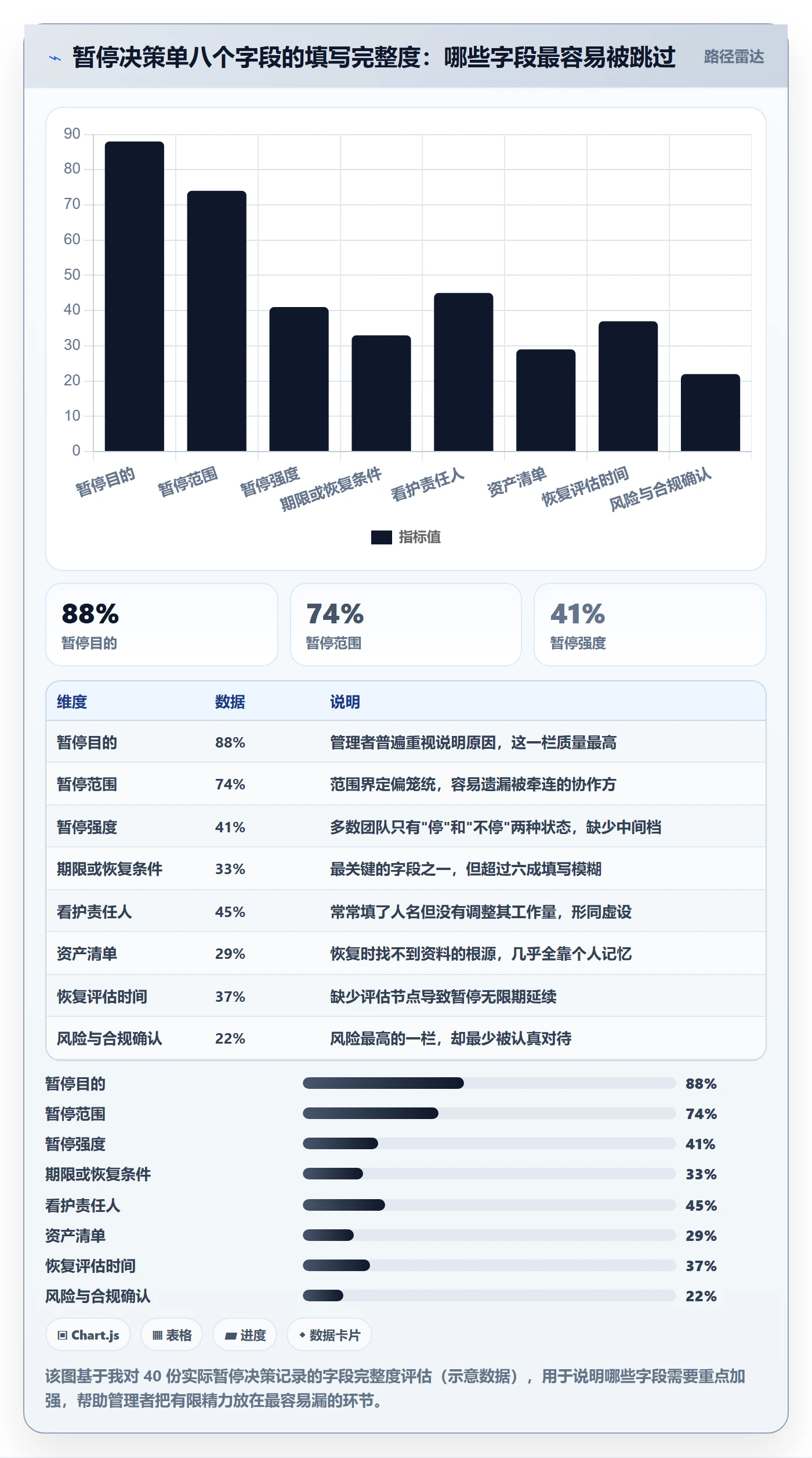 暂停管理指南:企业管理者如何做好任务执行,入门指南全流程
