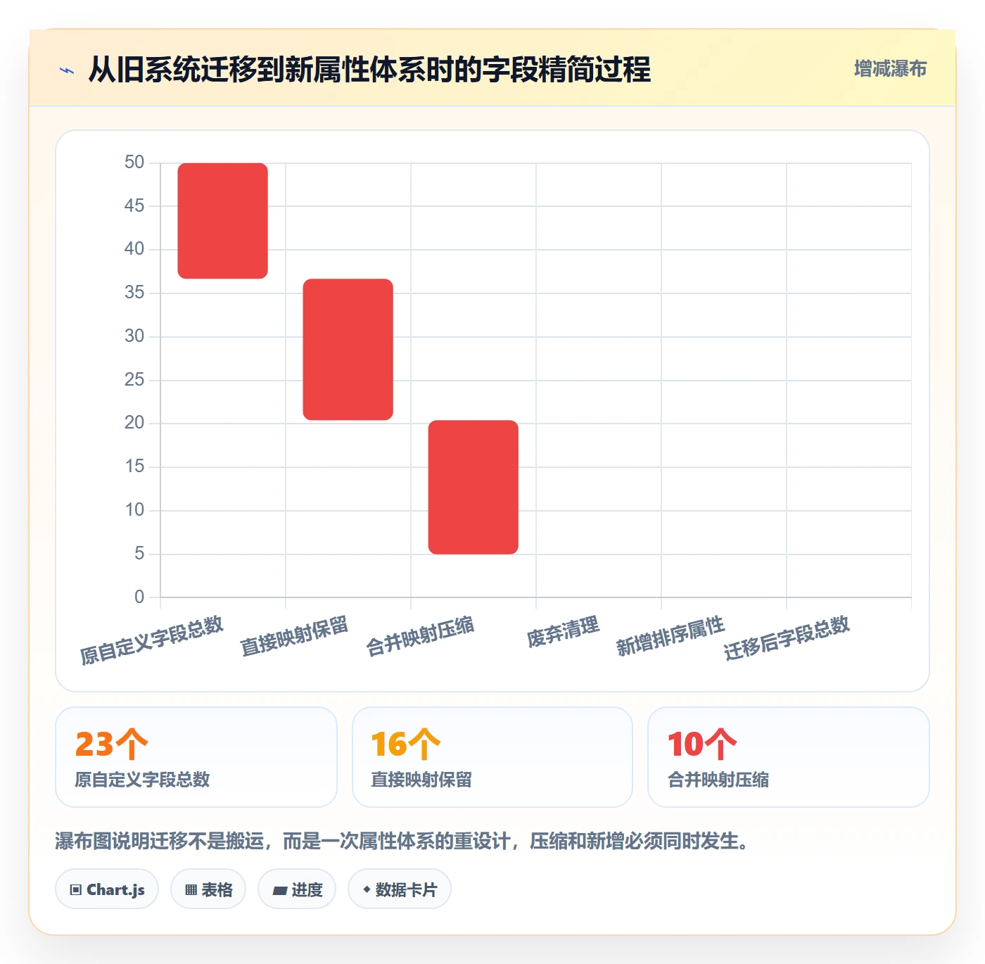优先级管理指南:项目负责人如何做好任务属性,最佳实践全流程