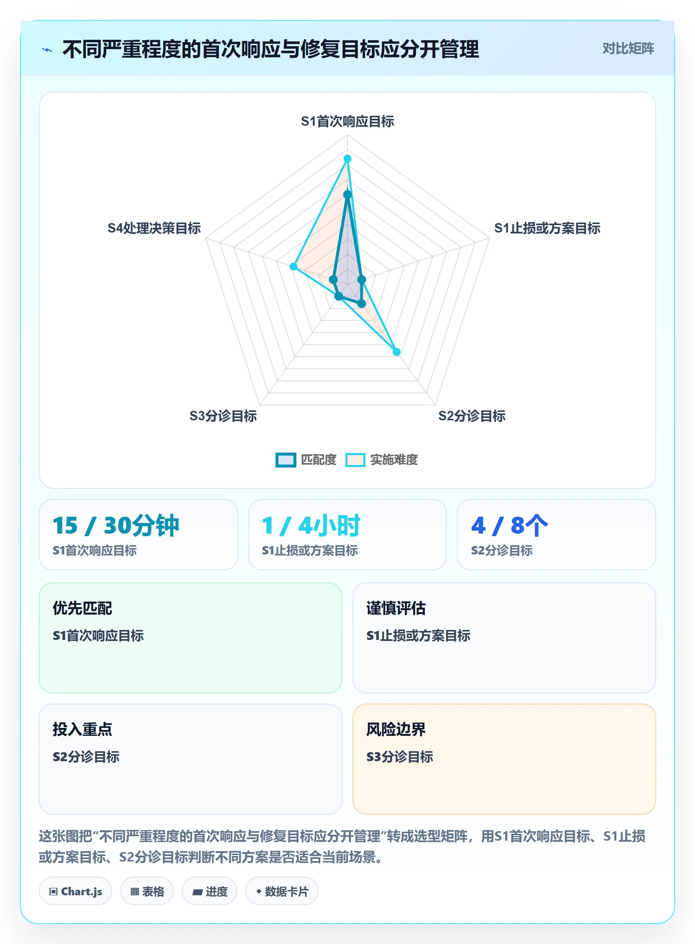 缺陷管理方法大全:项目成员Bug / 缺陷制度设计落地清单