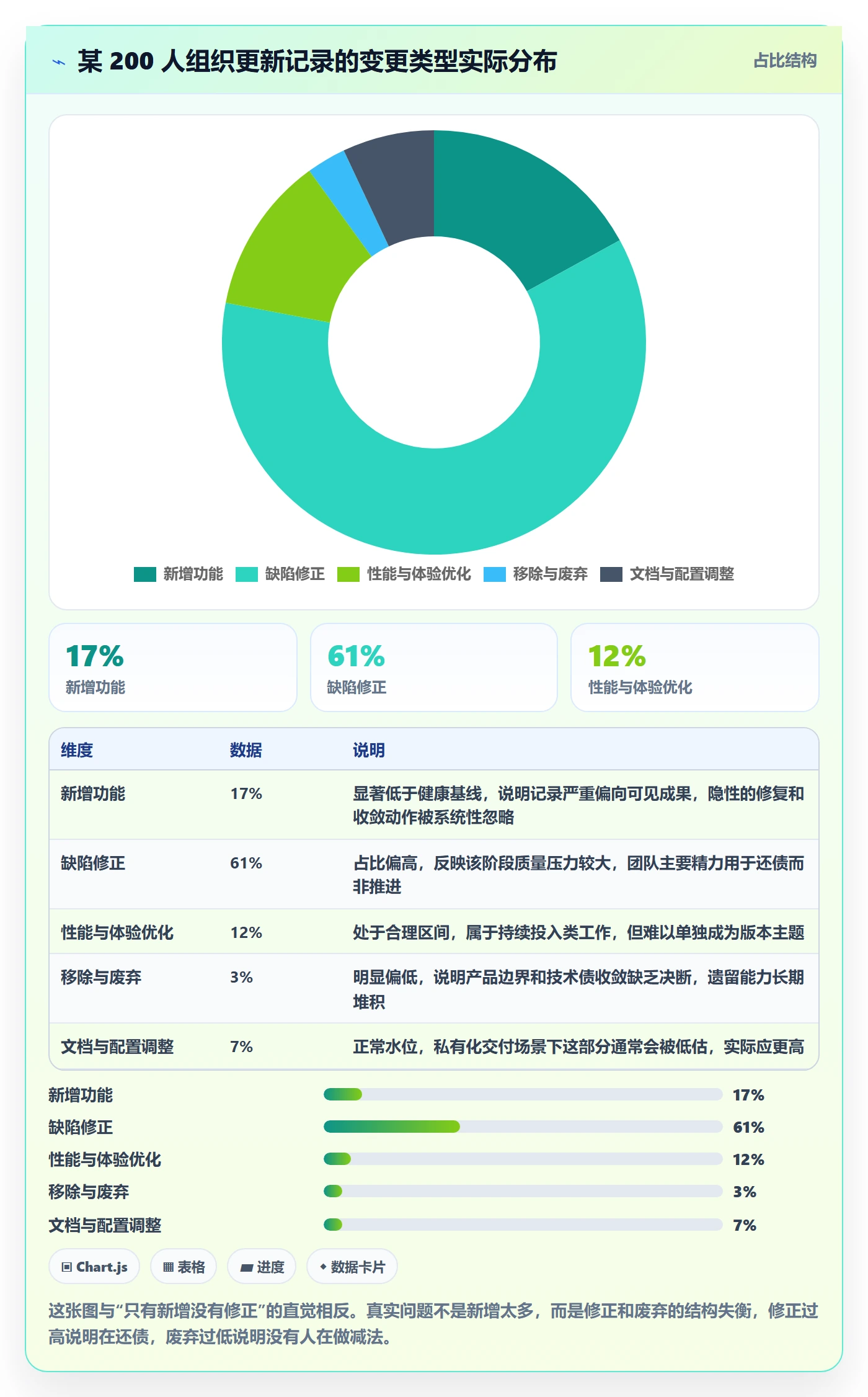 更新记录管理指南:管理层如何做好进度跟踪,效率提升全流程