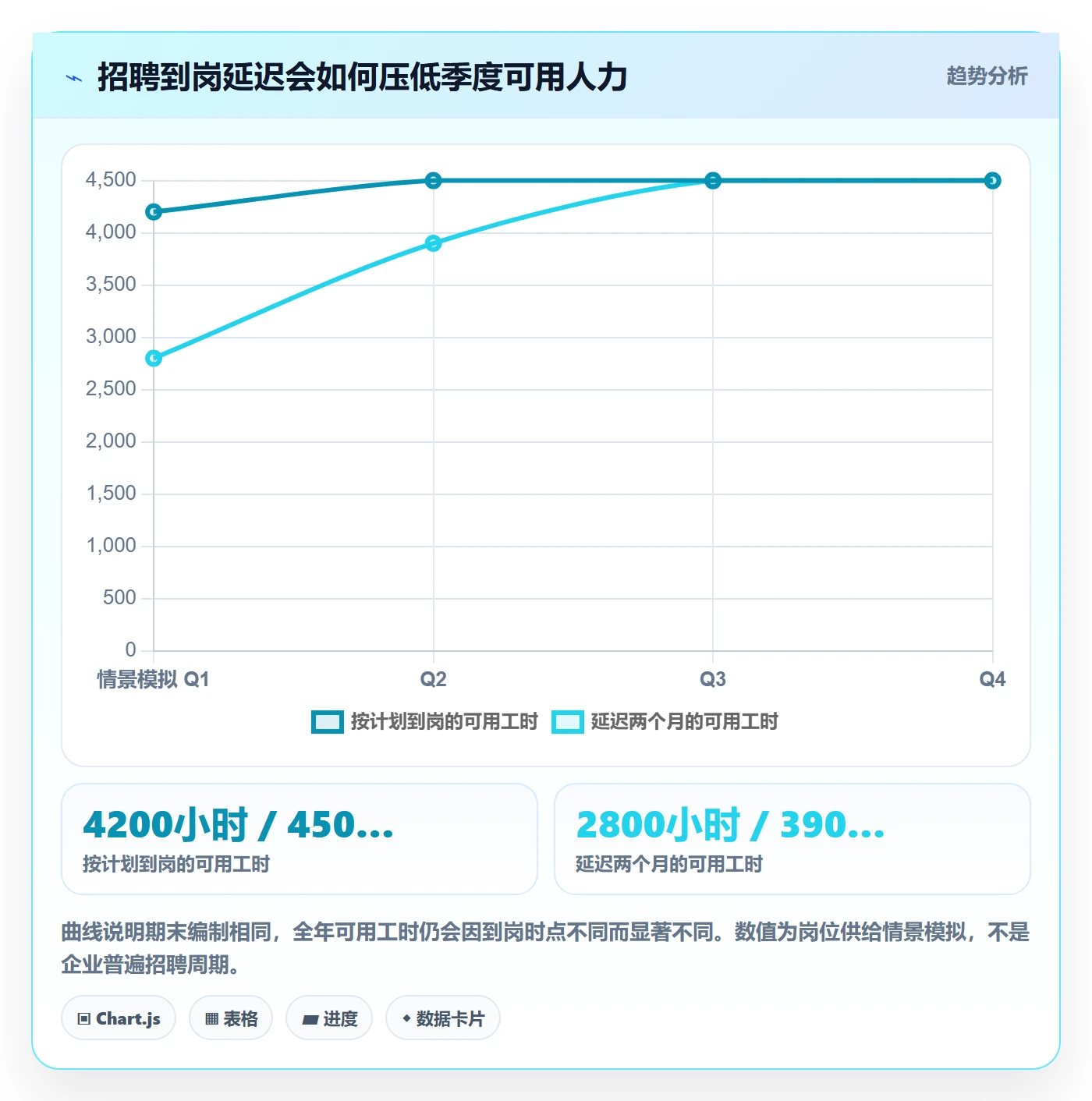 投入比例怎么做？企业管理者数据分析：人力资源计划从0到1