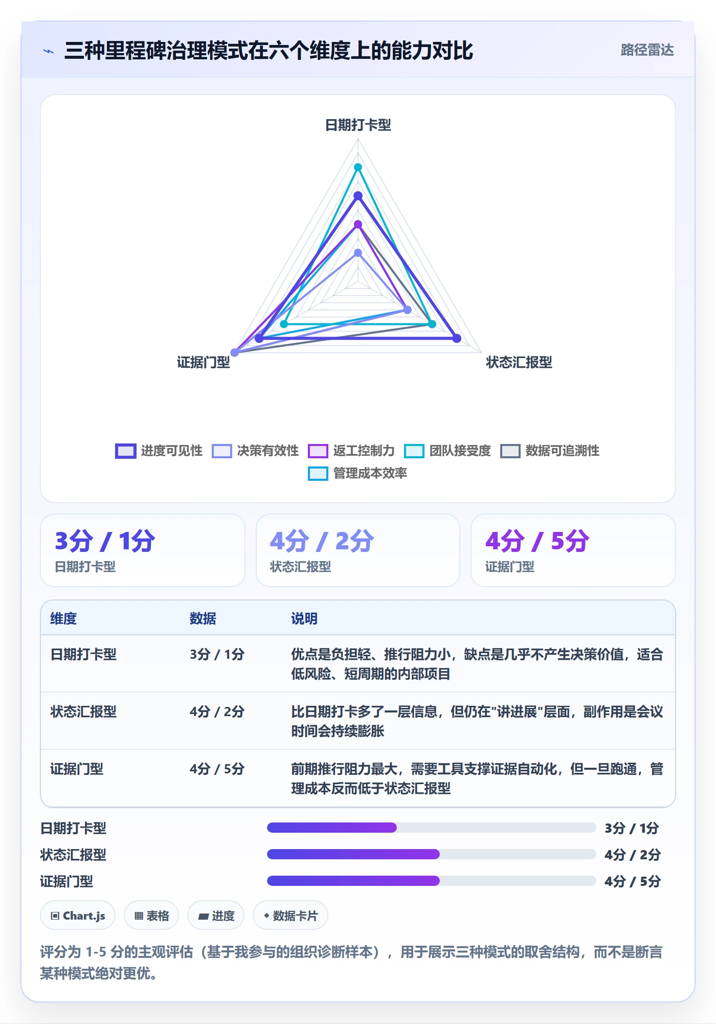 里程碑实操方法：管理层提升项目阶段效率的最佳实践方法与模板