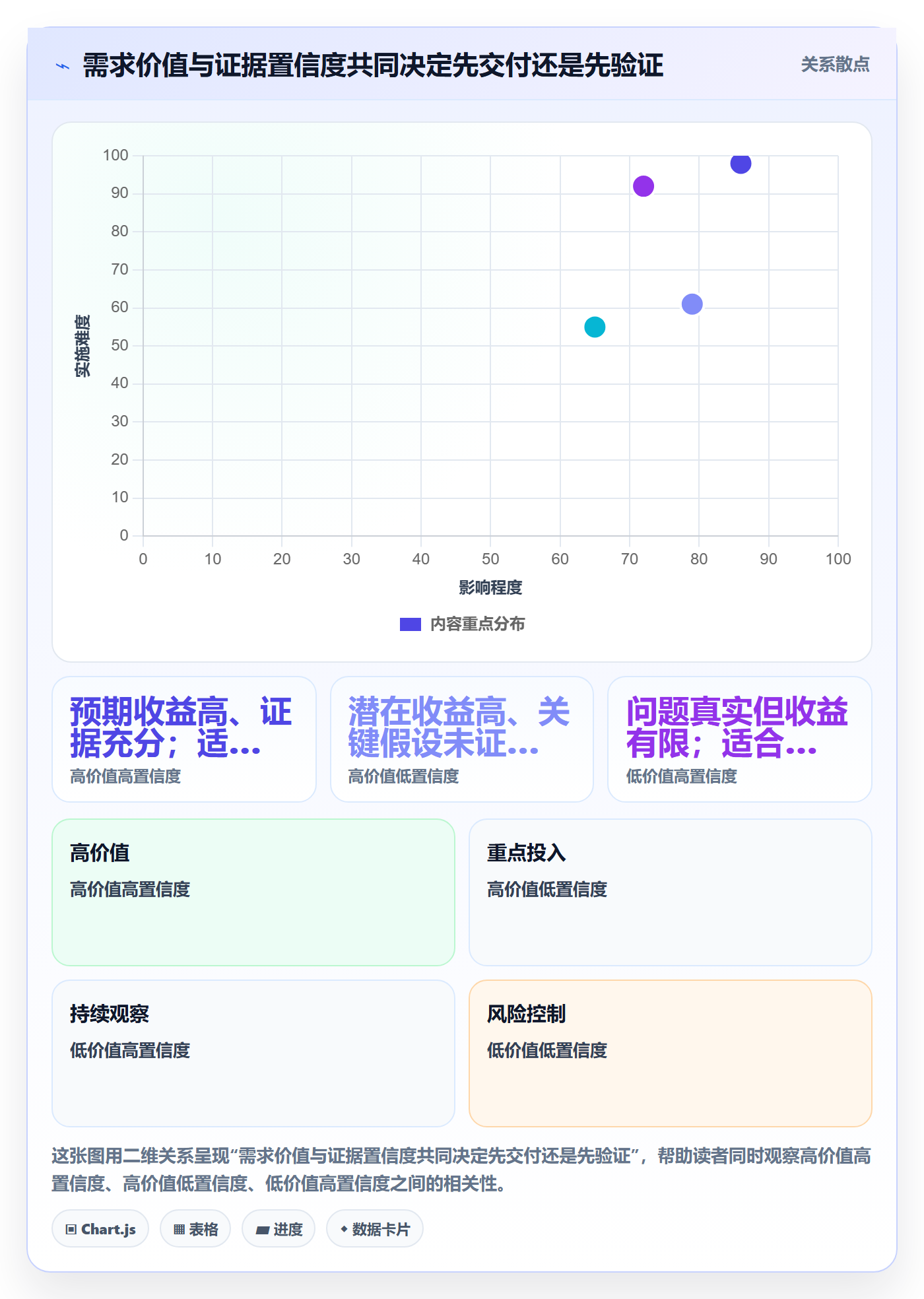 需求分析管理指南:项目成员如何做好需求管理,制度设计全流程