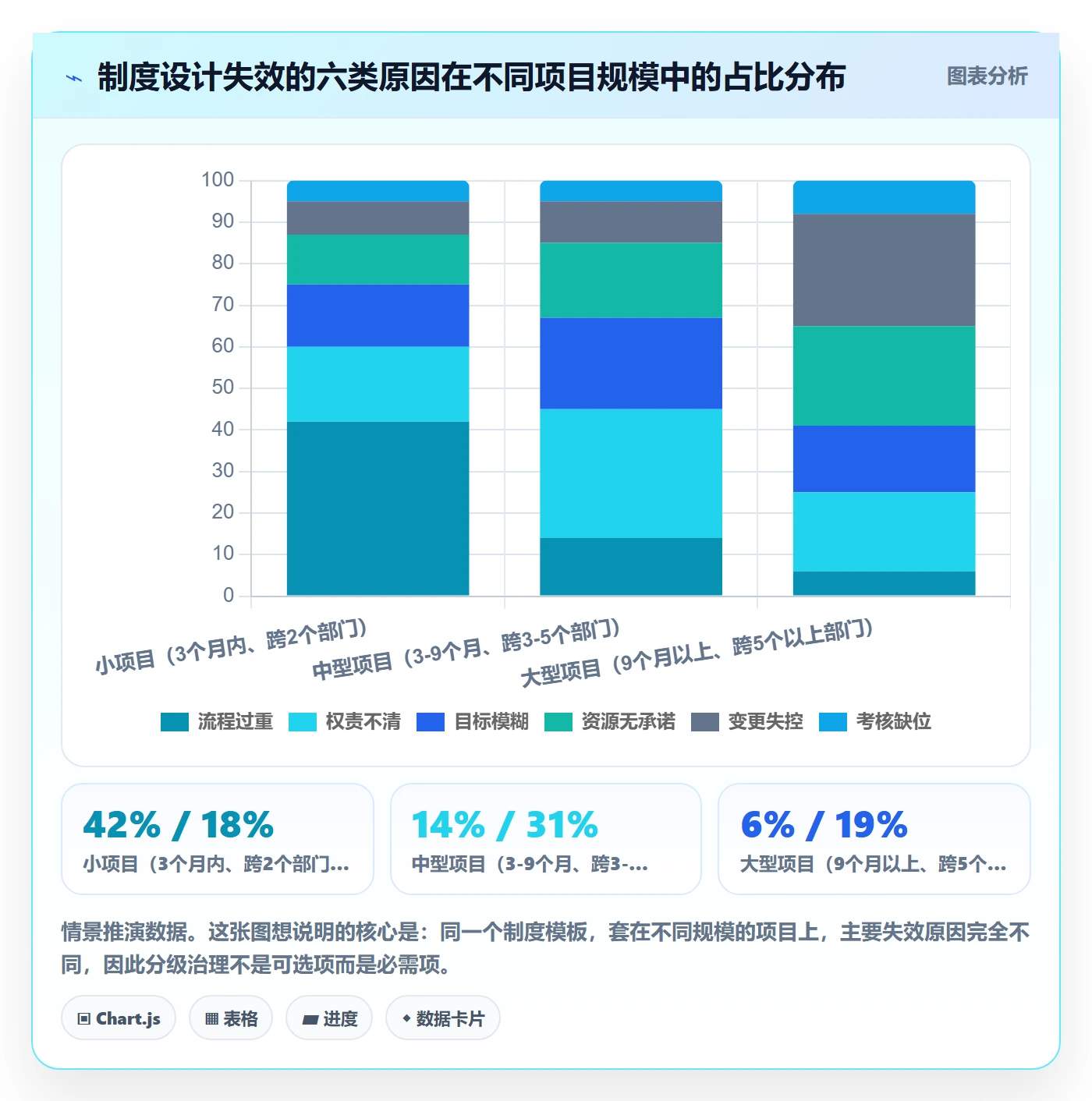 项目规划实施计划教程:跨部门团队制度设计,避坑指南