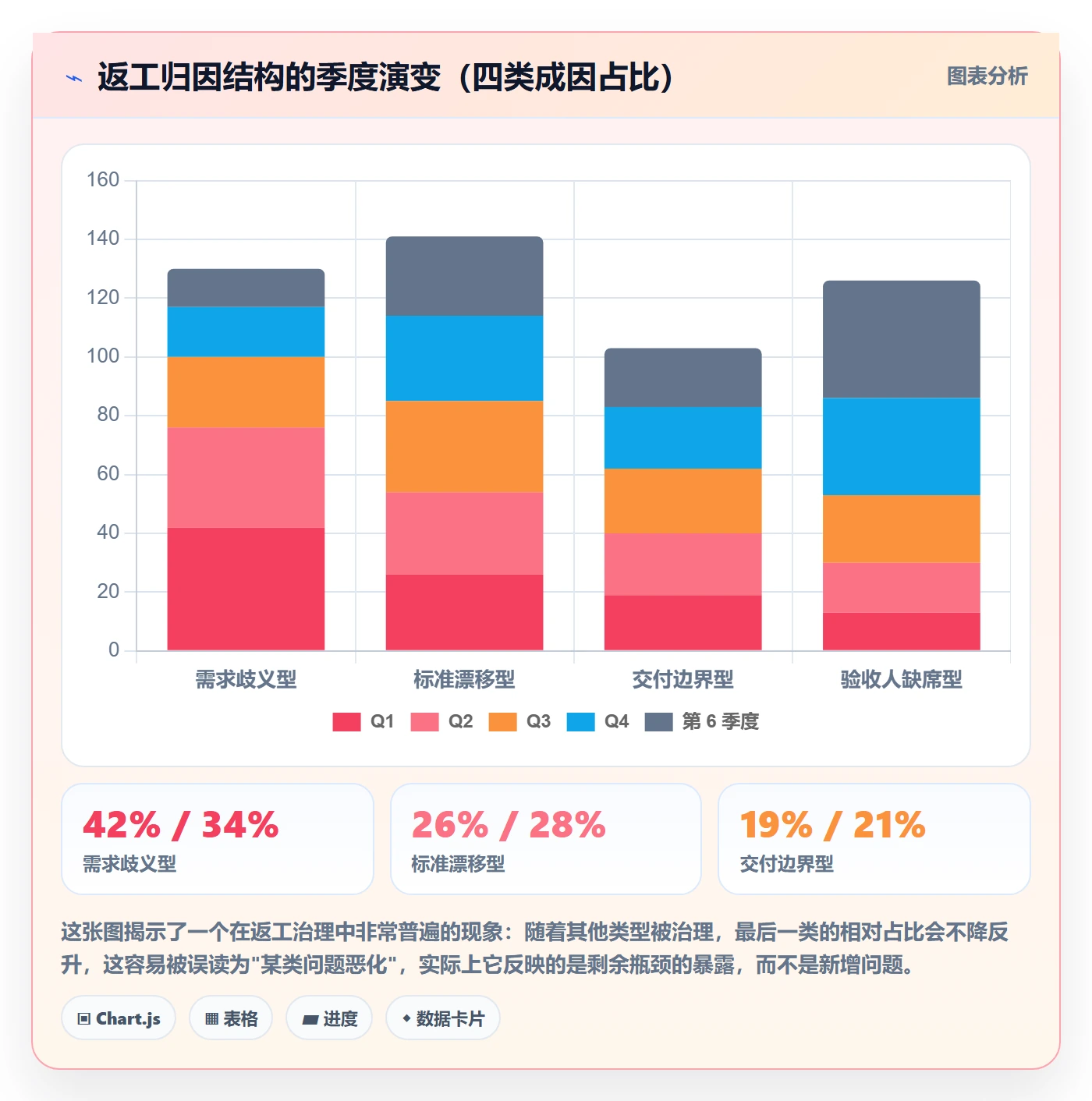 返工流程与规范：企业管理者任务验收制度设计关键指标