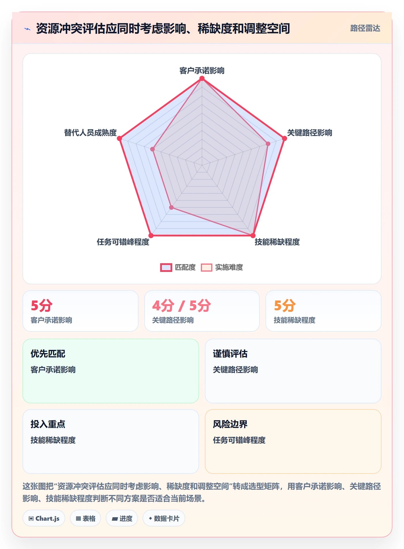 资源负载管理指南：实施团队如何做好人力资源计划，实操方法全流程