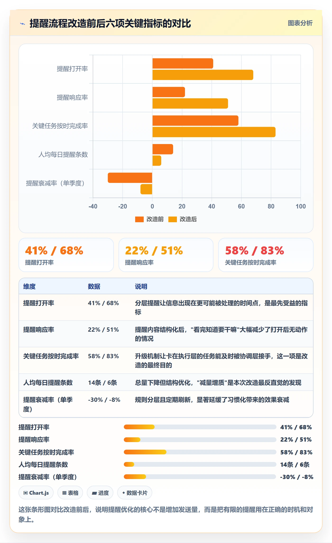 提前提醒流程与规范:企业管理者任务提醒数据分析关键指标