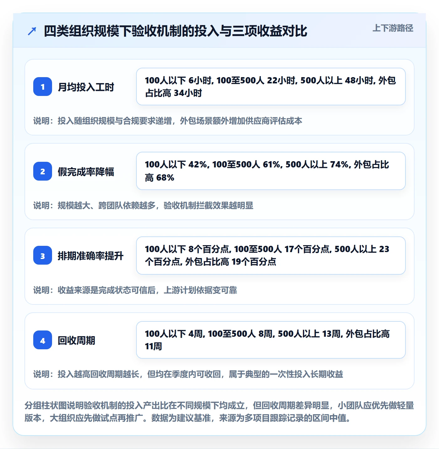 确认完成管理方法大全：PMO任务验收落地方案落地清单
