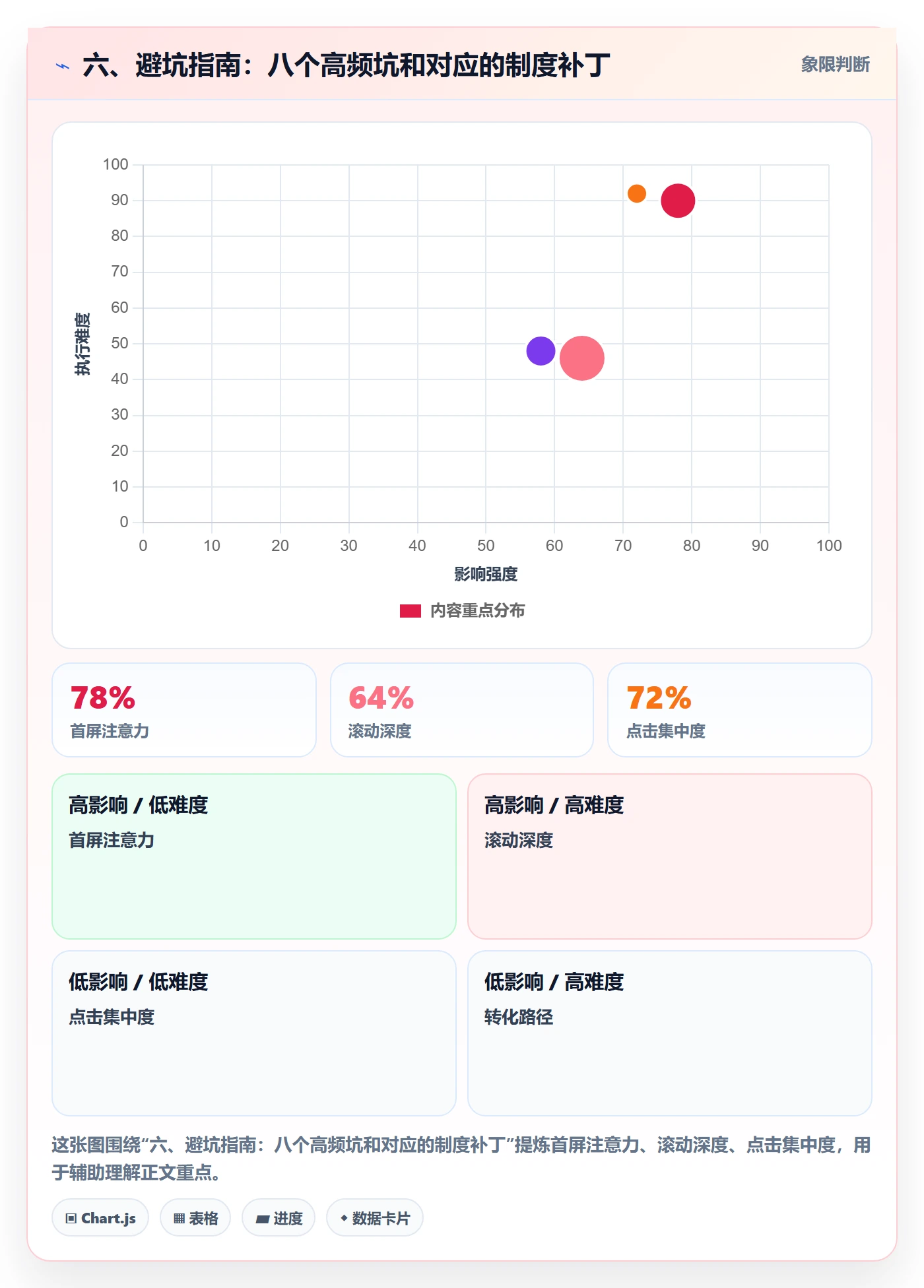 六、避坑指南:八个高频坑和对应的制度补丁