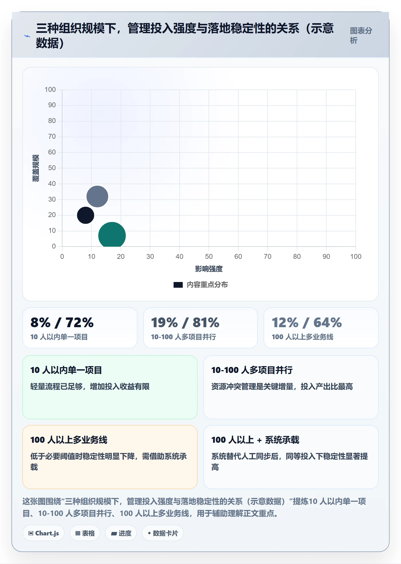 目标拆解管理方法大全:项目负责人项目目标落地方案落地清单