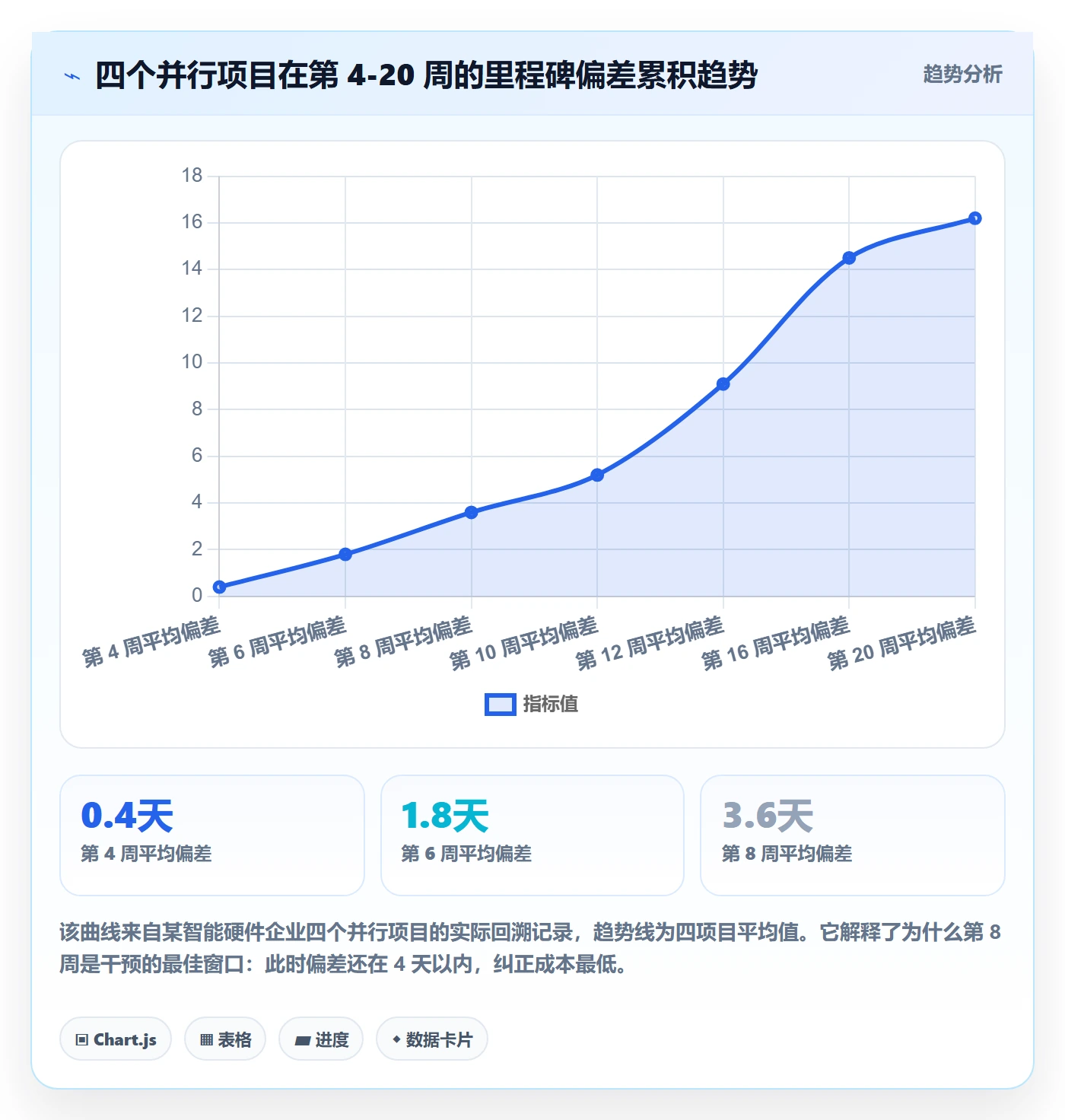 关键节点落地方案：企业管理者开展里程碑的落地方案案例解析