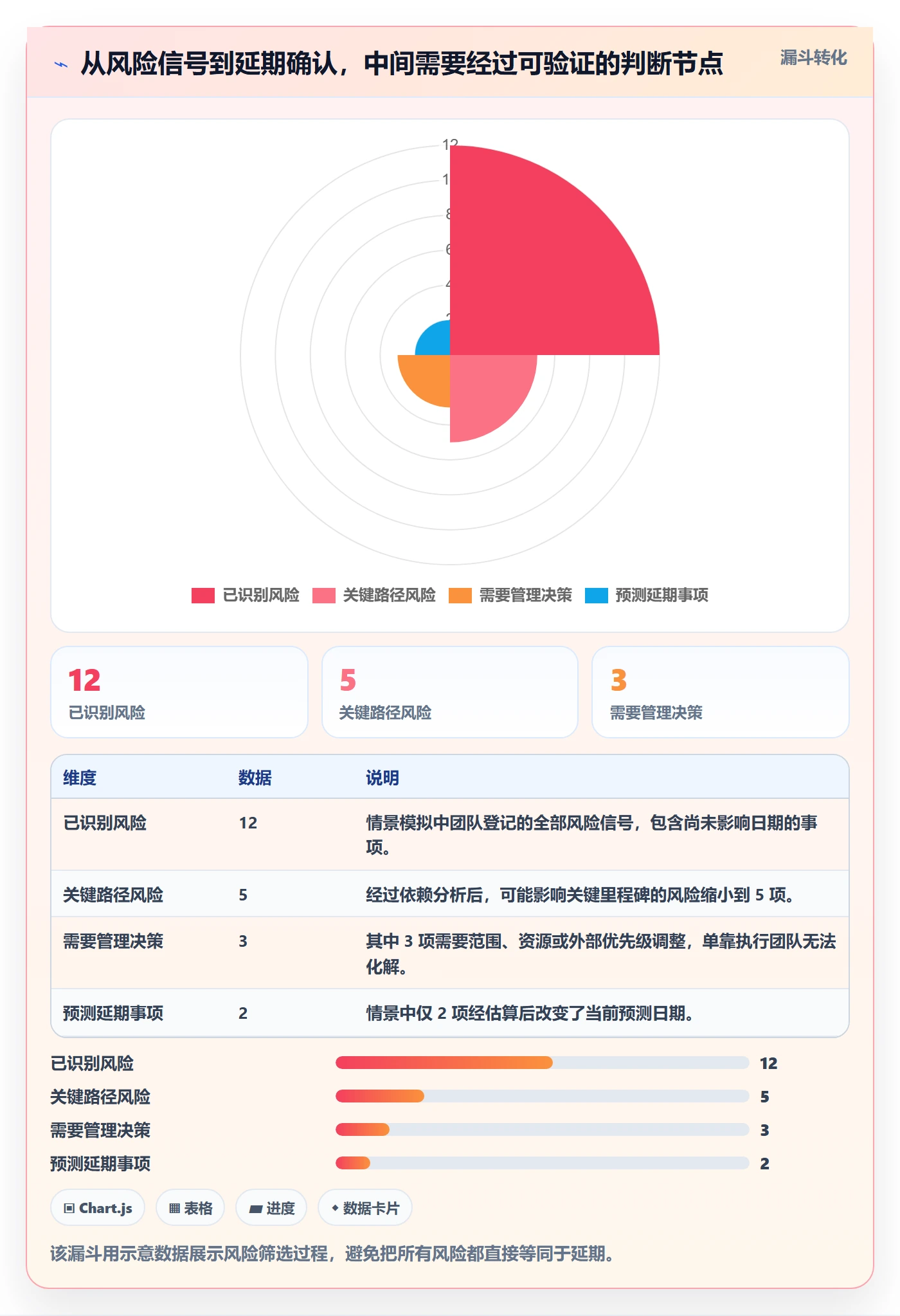 延期天数最佳实践:产品经理延期管理最佳实践,常见问题