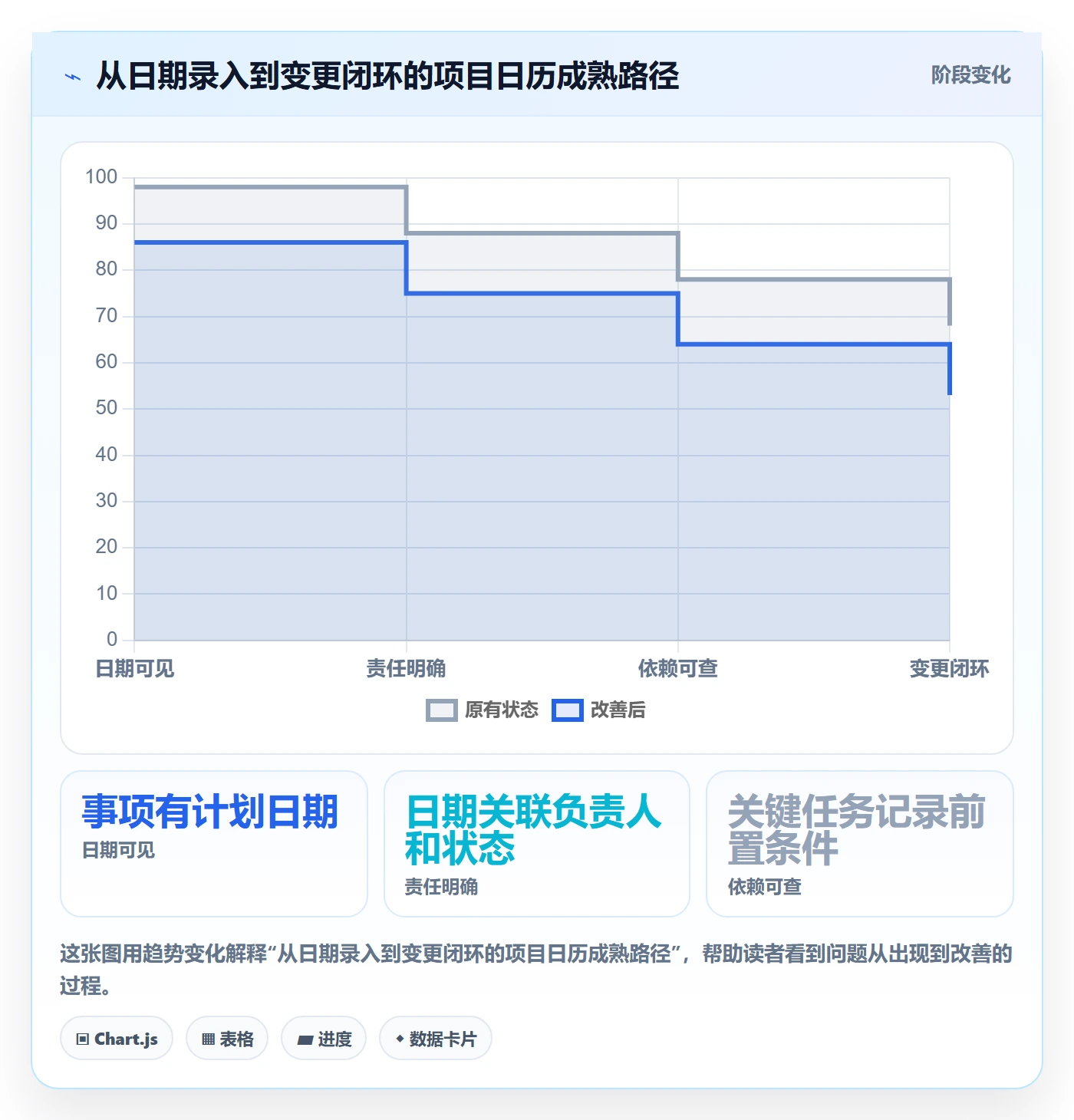 日历视图项目日历全流程:研发团队流程优化与一文讲清