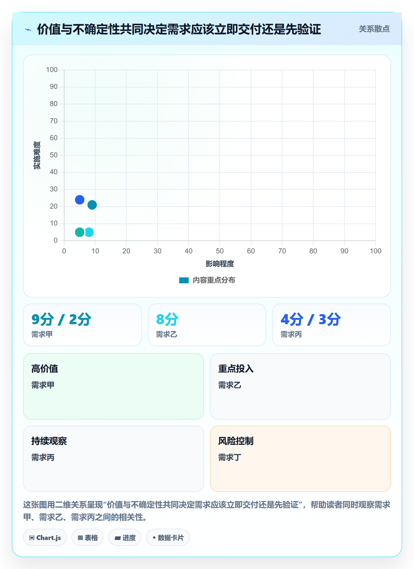 产品需求PRD教程：项目经理入门指南，避坑指南