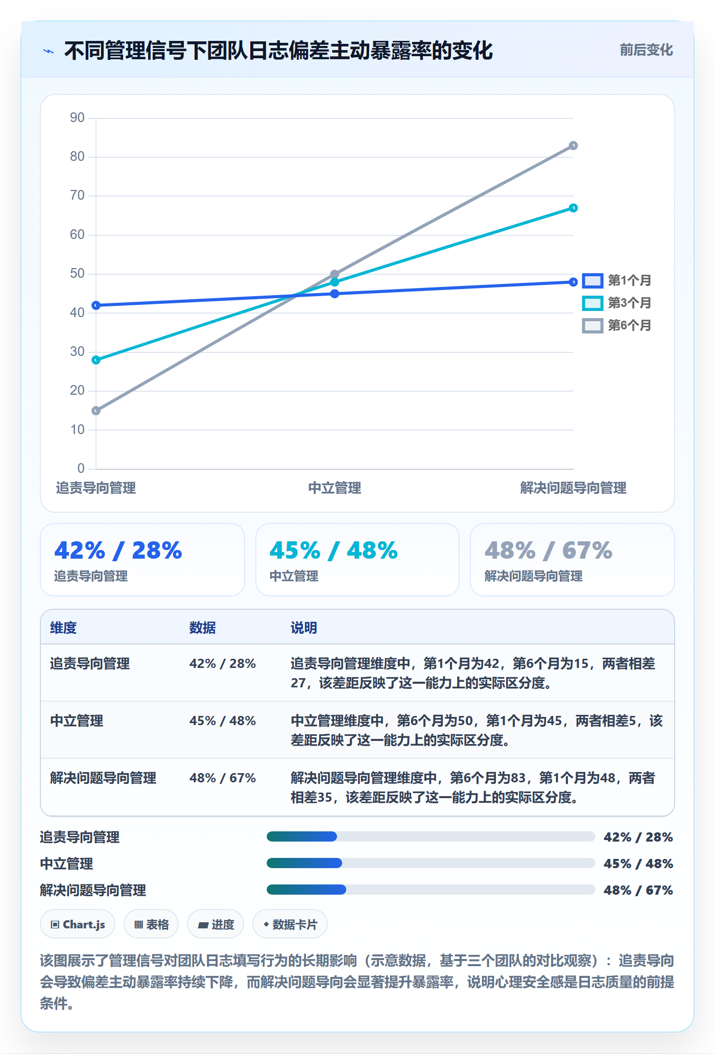 进度日志怎么做?企业管理者流程优化:进度跟踪从0到1