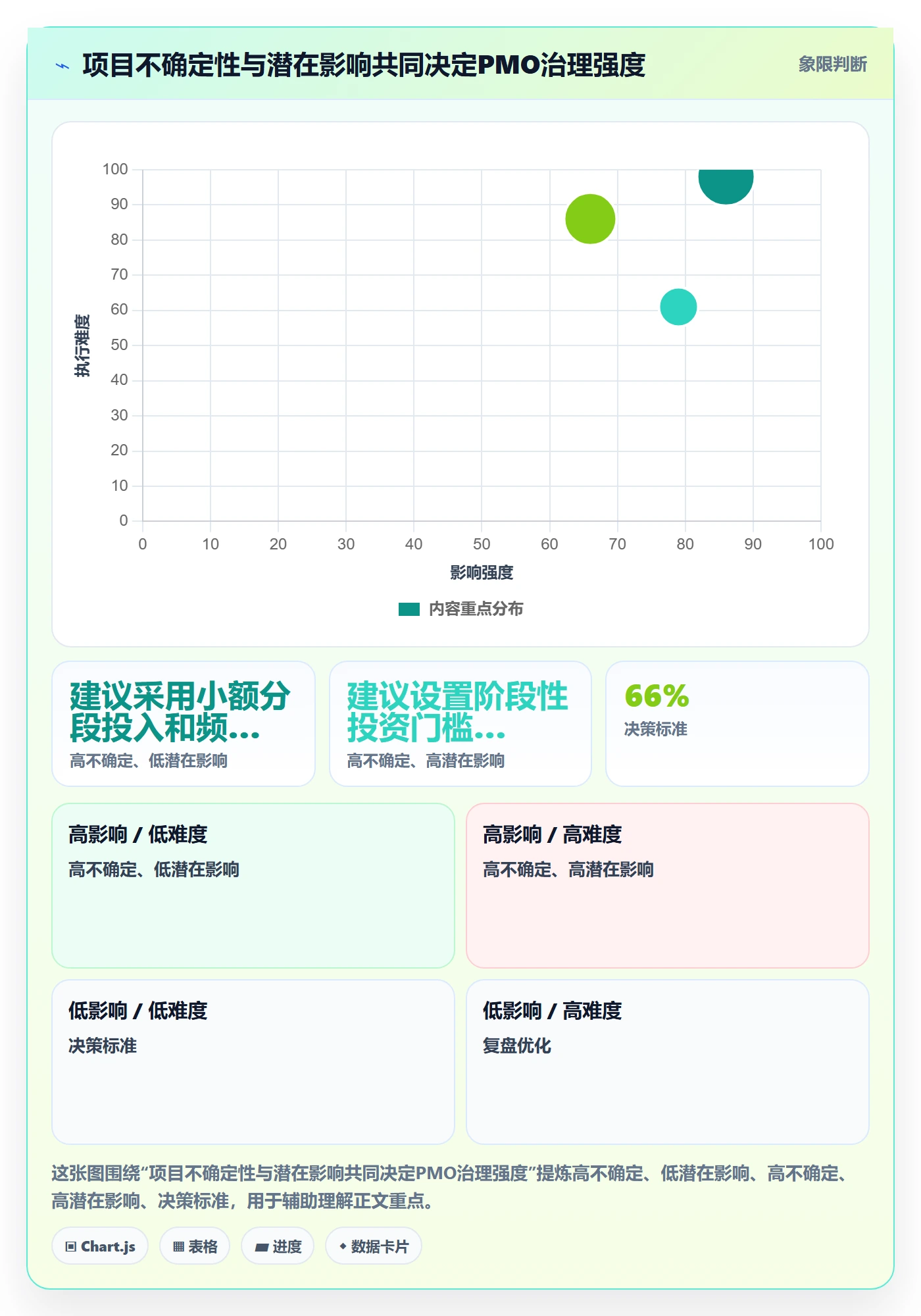 敏捷管理指南:PMO如何做好敏捷项目,制度设计全流程