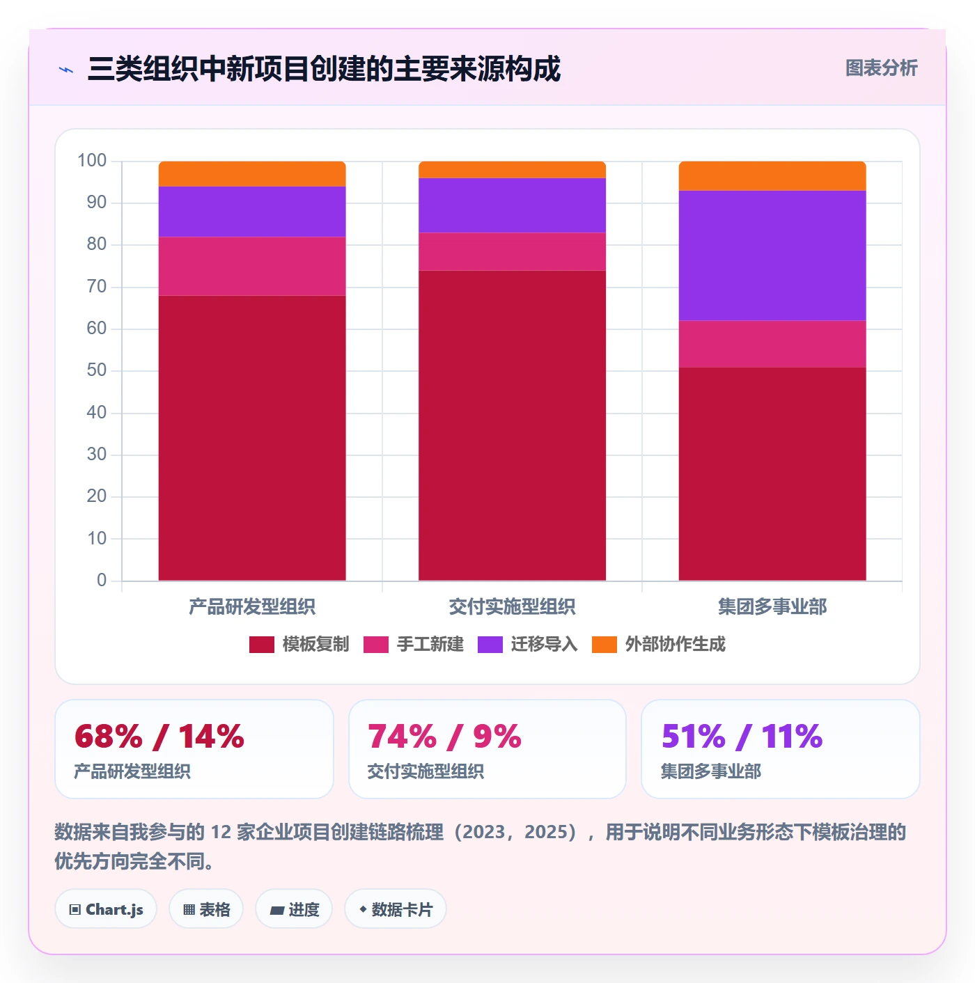 项目模板复制项目教程:企业管理者实操方法,避坑指南