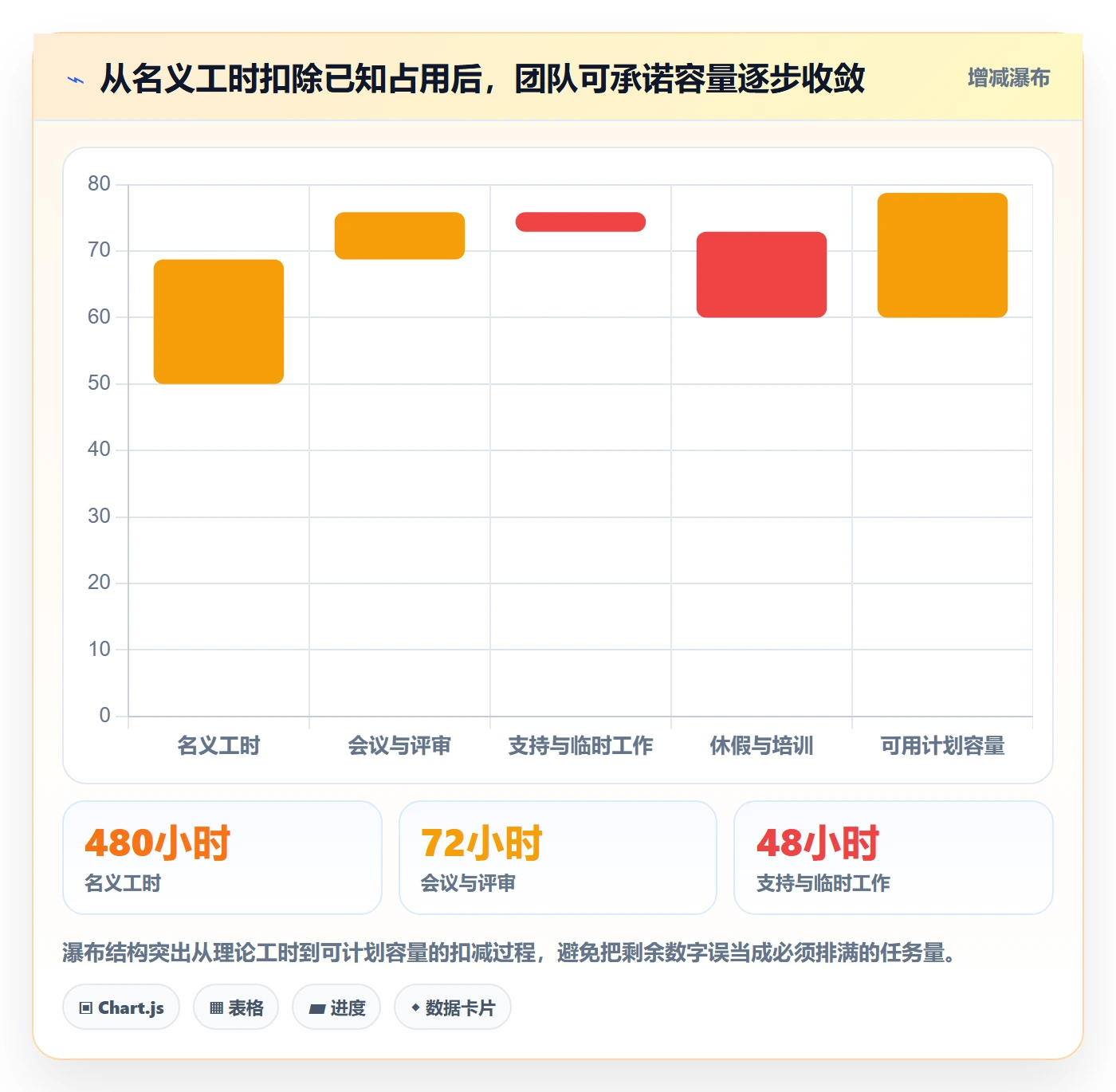 资源负载如何做好工作负载?研发团队落地方案与操作步骤