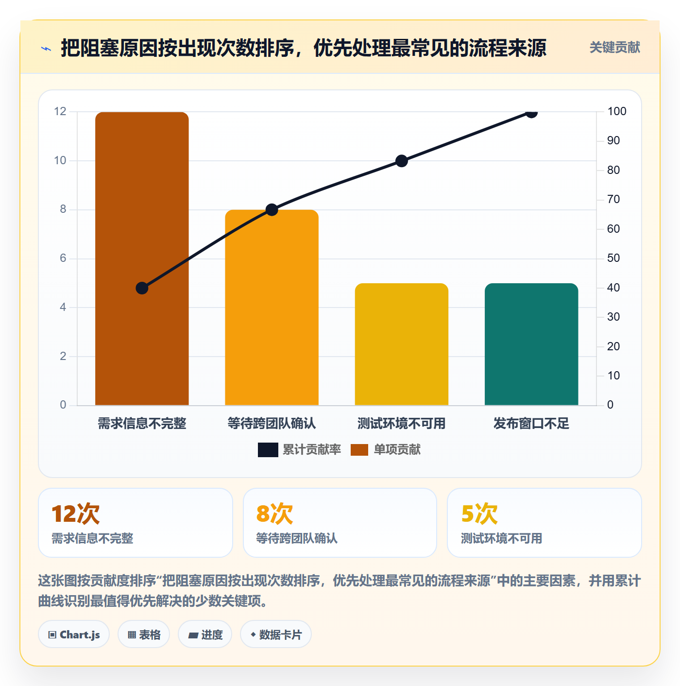 看板Kanban教程:项目经理实操方法,避坑指南