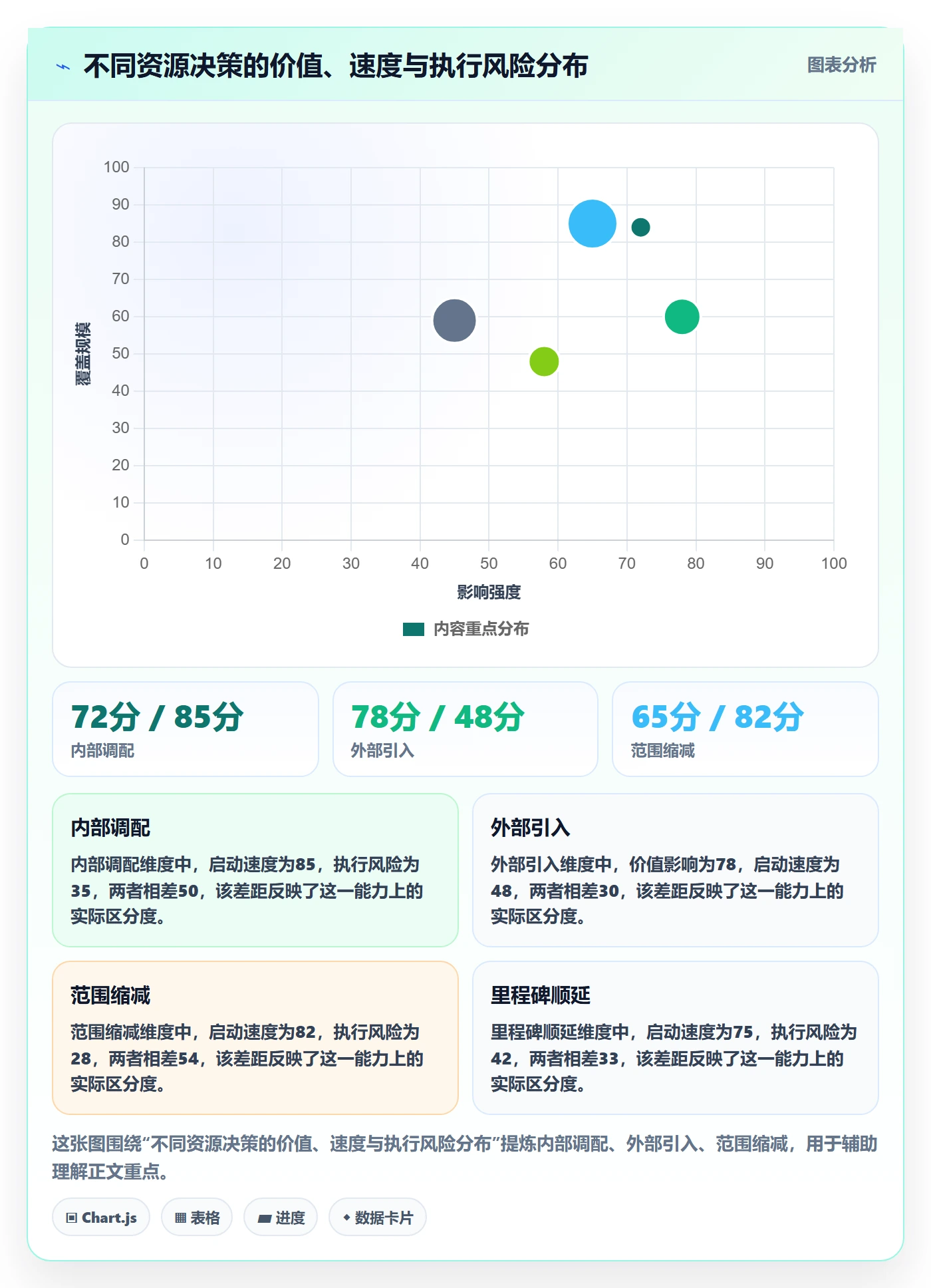 人力规划管理方法大全:PMO人力资源计划落地方案落地清单