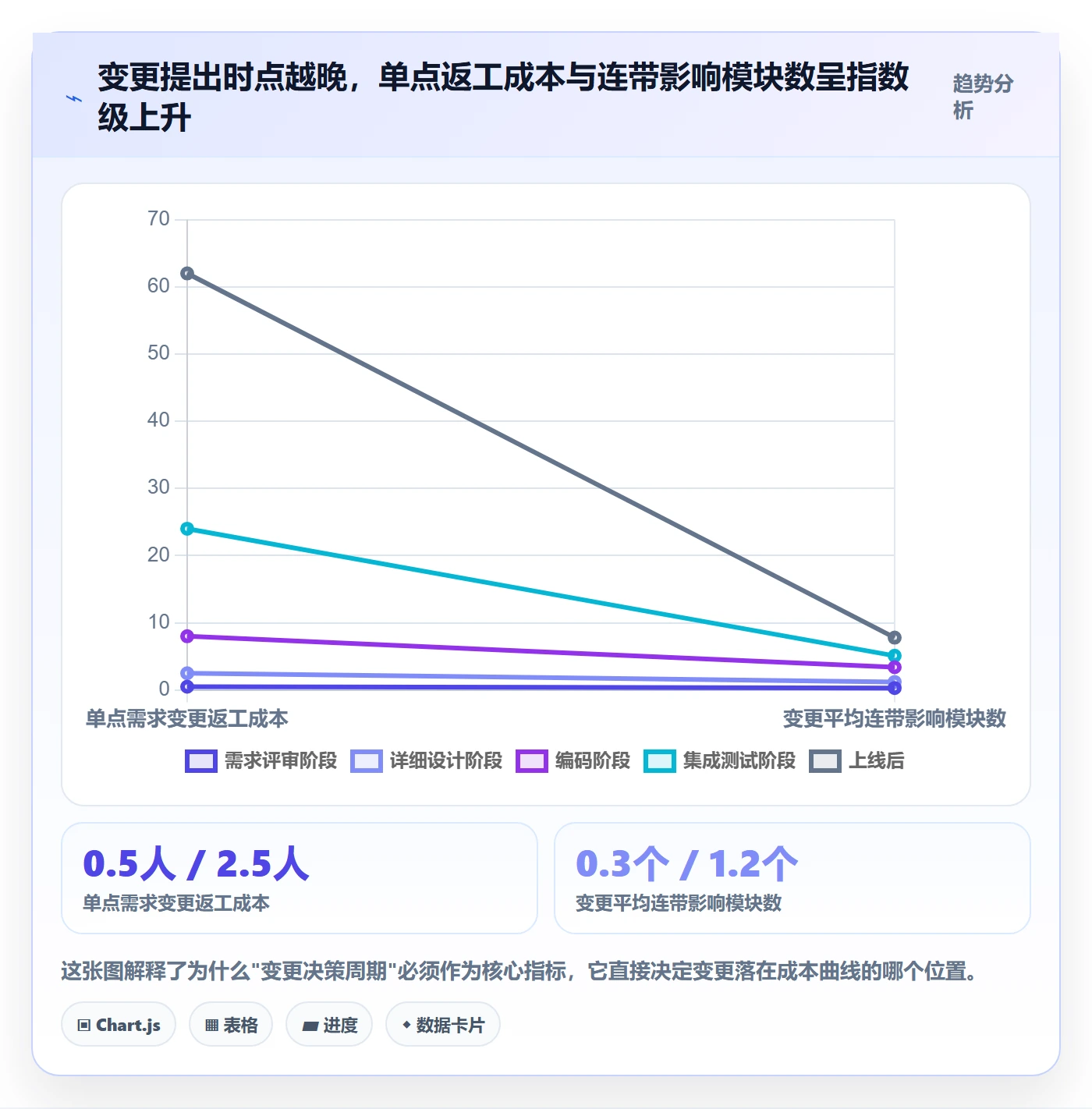 交付范围流程与规范：企业管理者项目范围效率提升关键指标