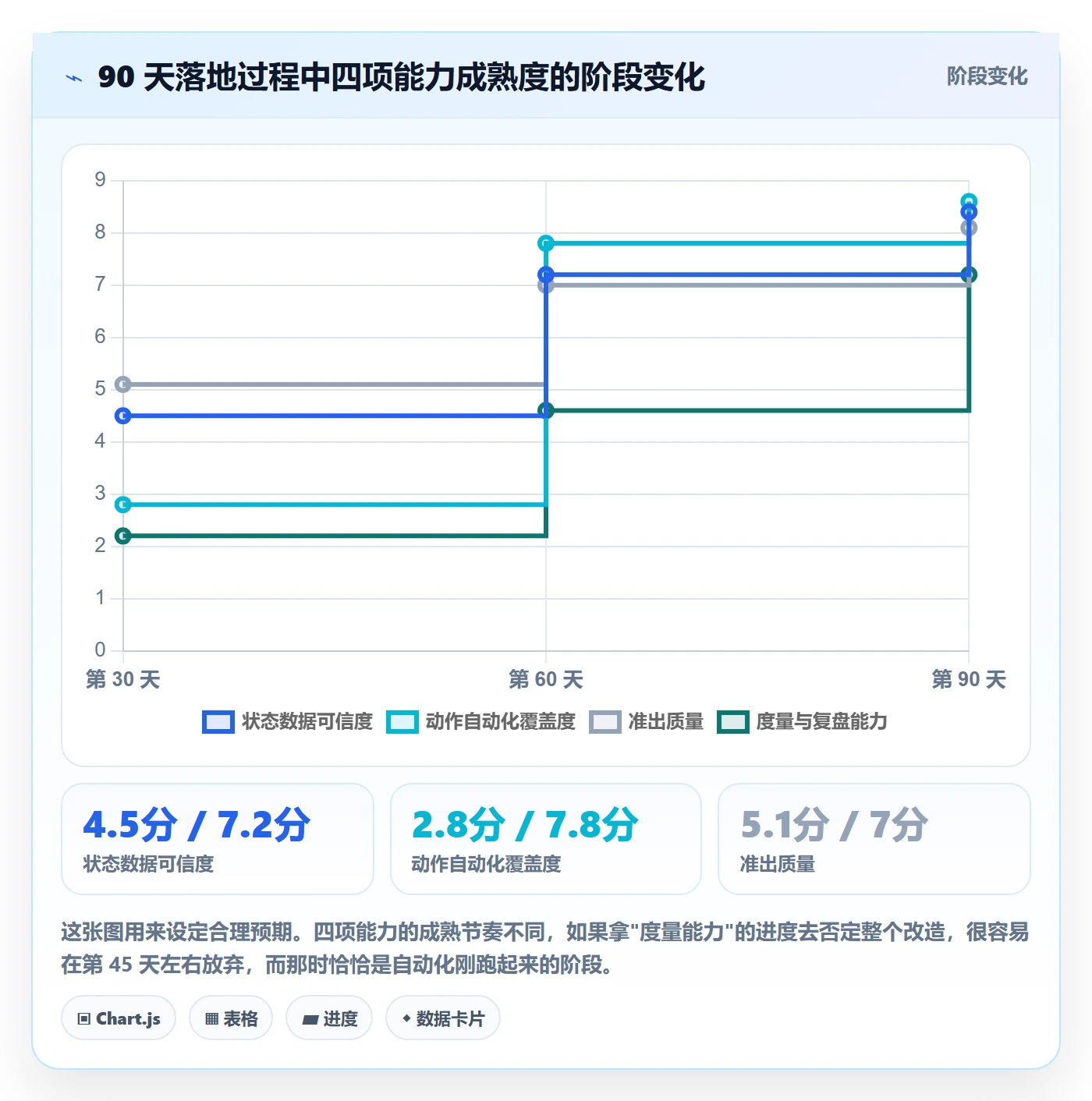 阶段状态实操方法:项目经理提升项目阶段效率的流程优化方法与模板