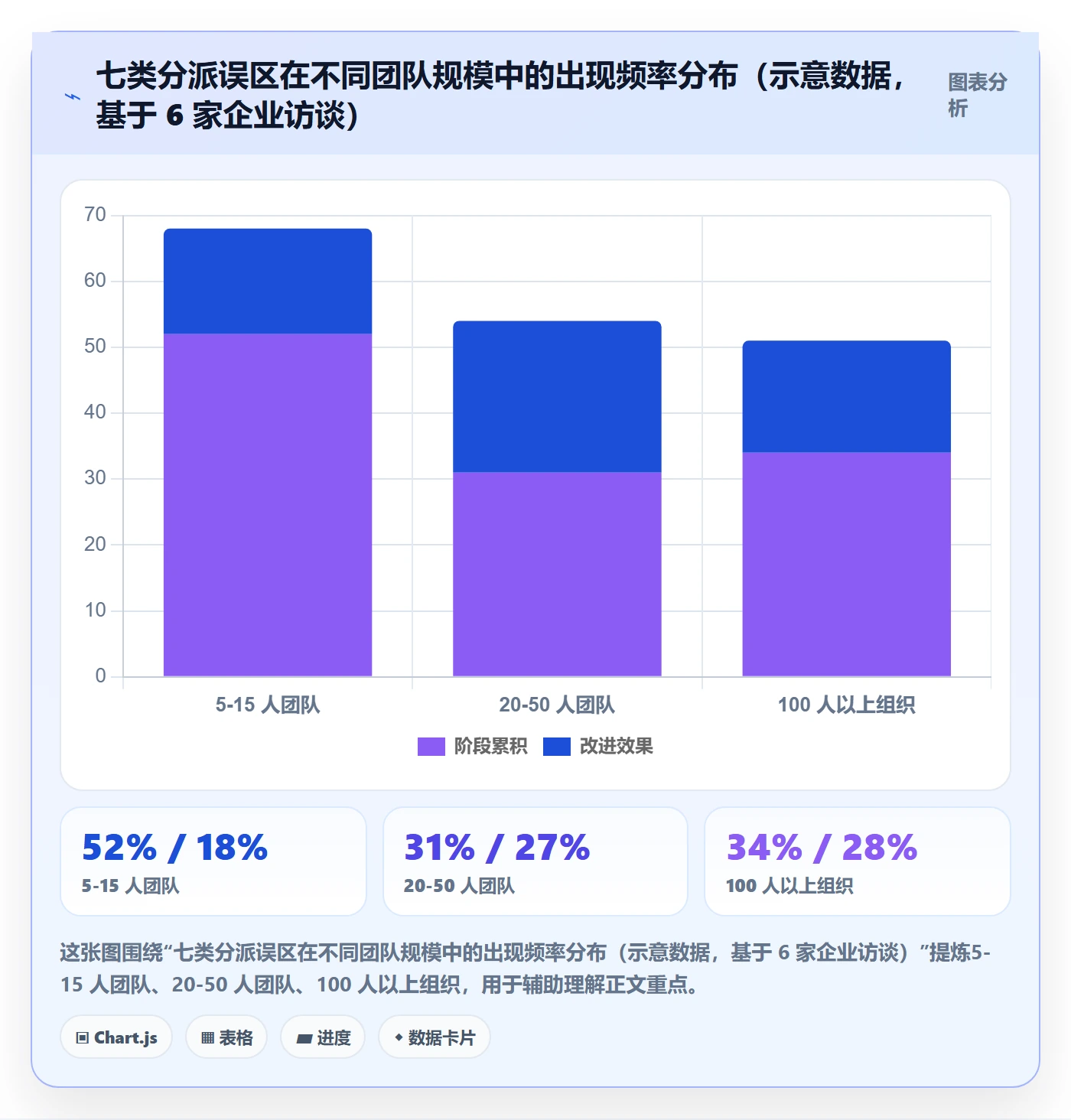 委派管理指南:项目经理如何做好任务分派,制度设计全流程