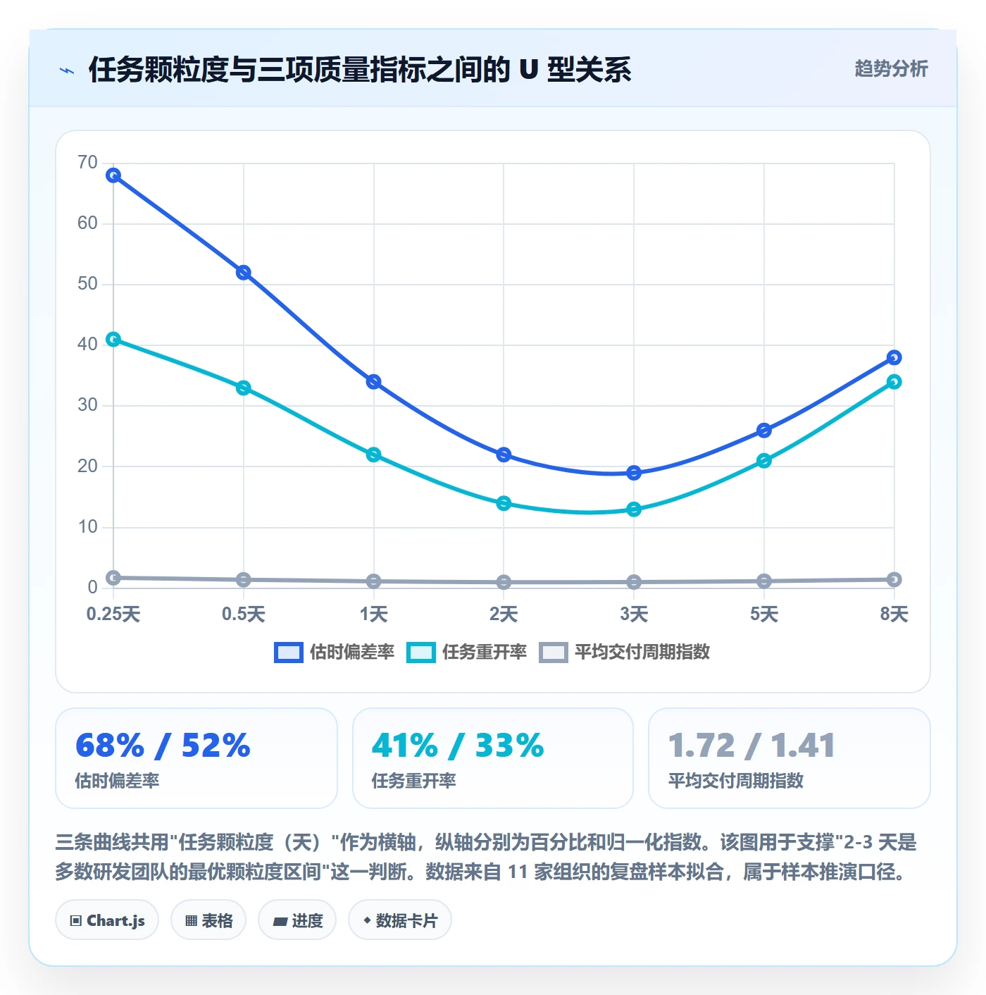 任务合并管理方法大全：项目成员任务管理数据分析落地清单
