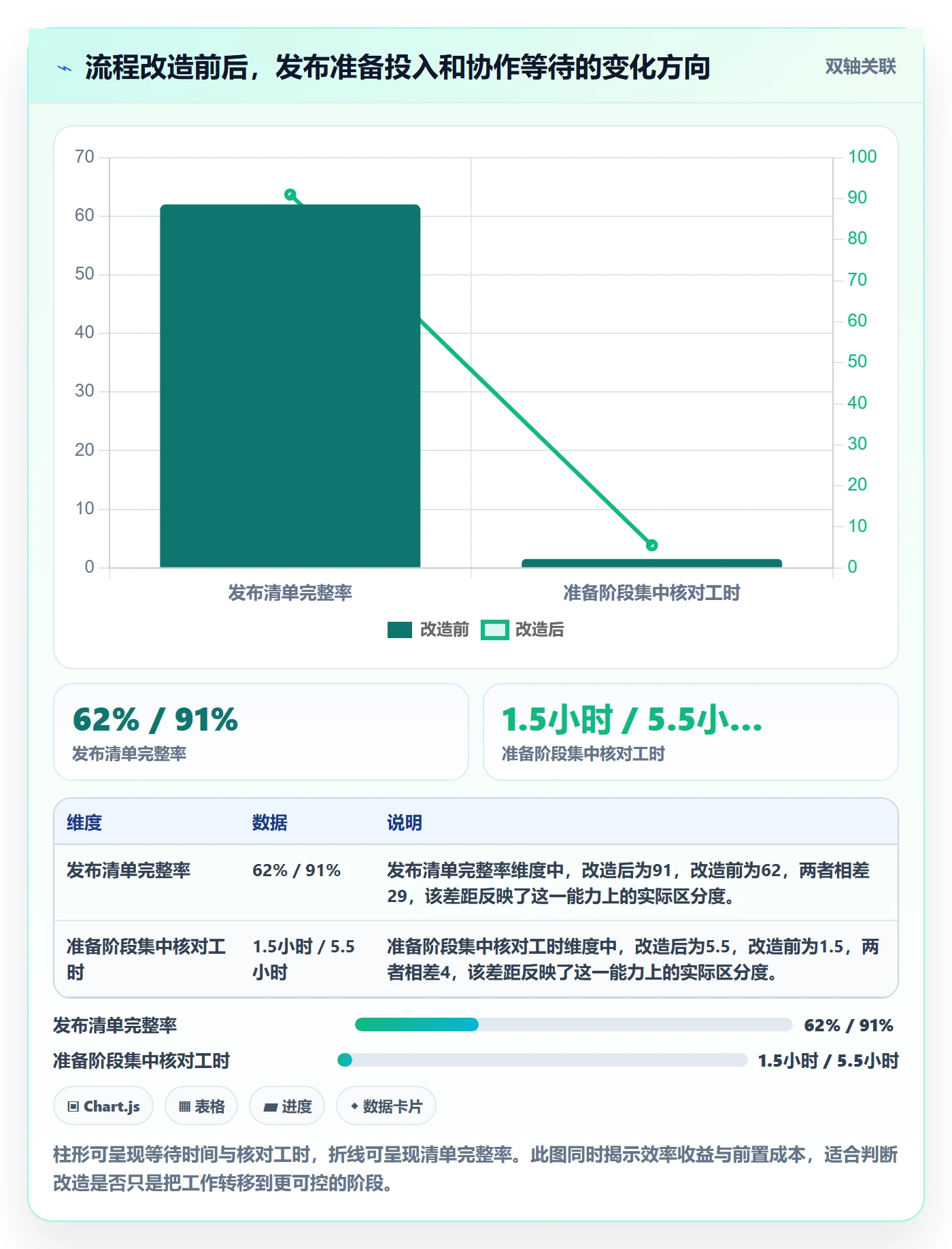 Release怎么做?跨部门团队最佳实践:版本管理从0到1