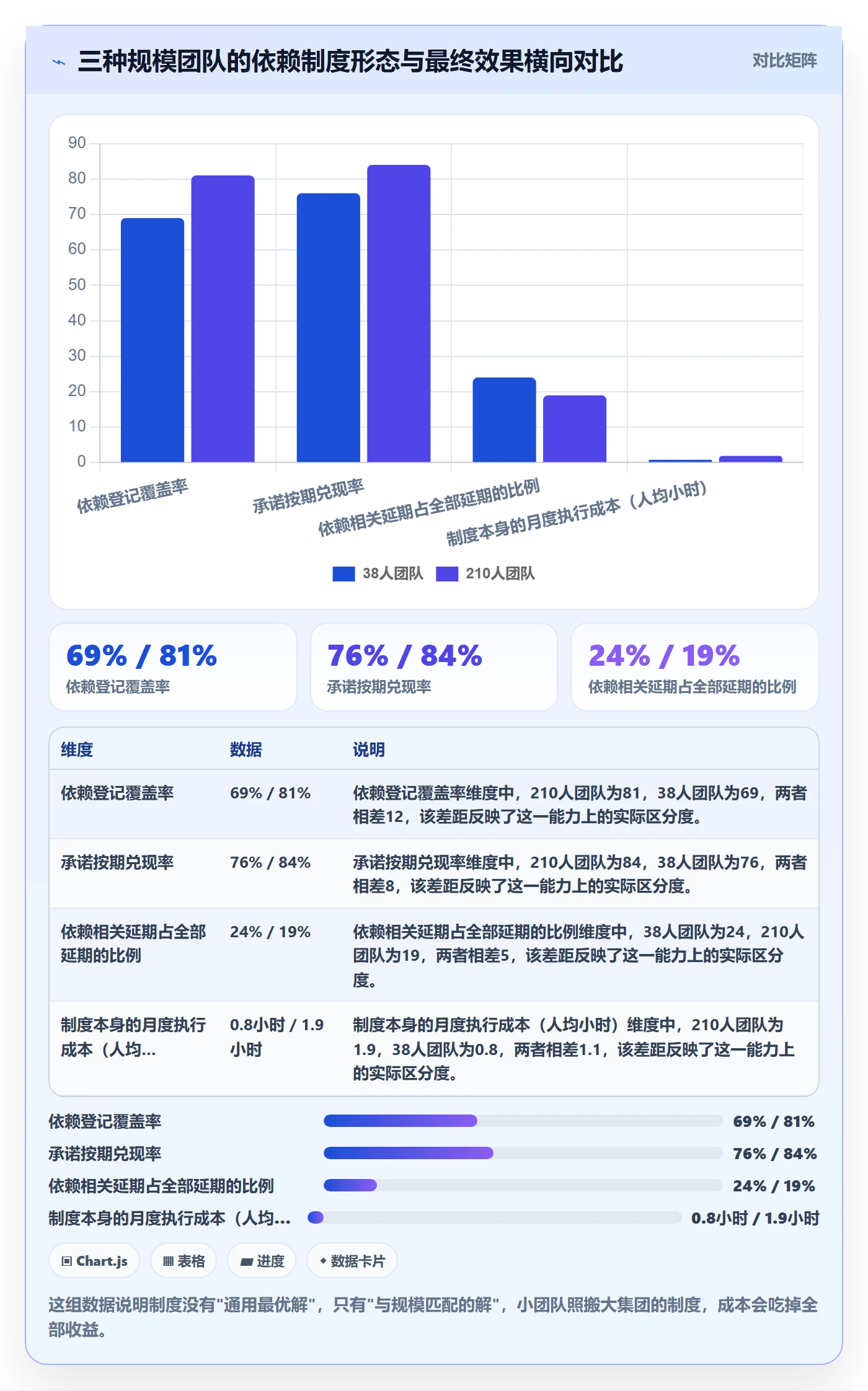 前置任务落地方案：跨部门团队开展任务依赖的制度设计案例解析