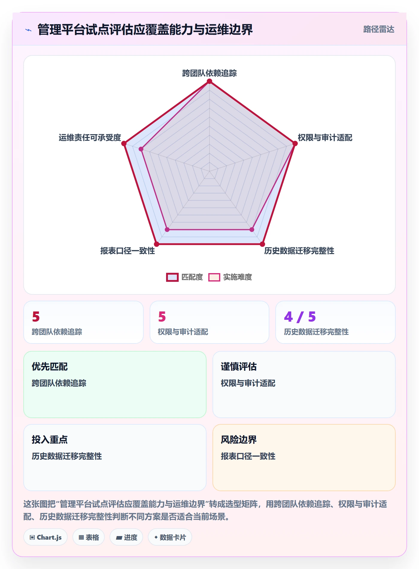 迭代目标管理指南:管理层如何做好迭代管理,协同管理全流程