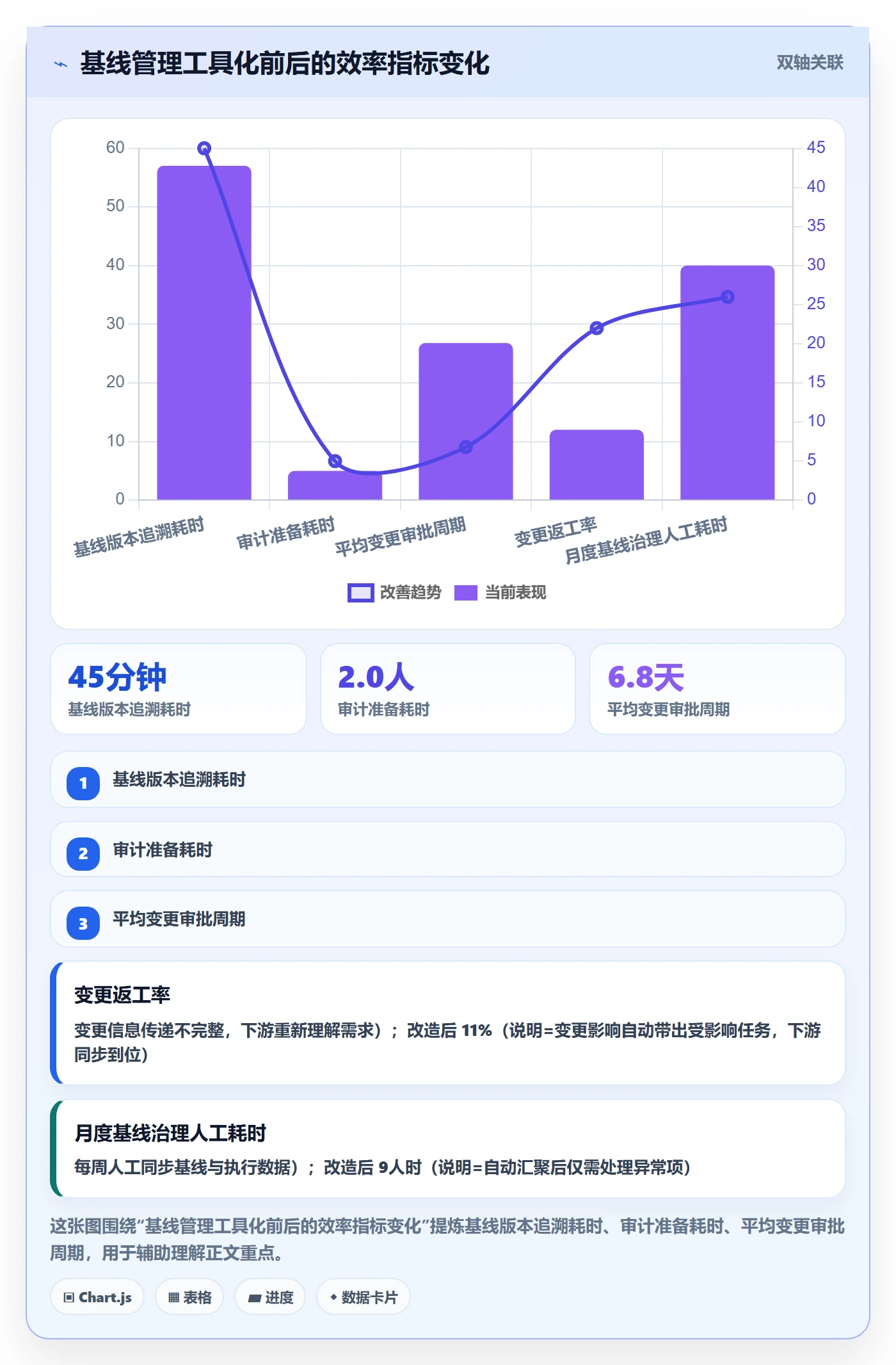 计划基线流程与规范:项目负责人项目规划最佳实践关键指标