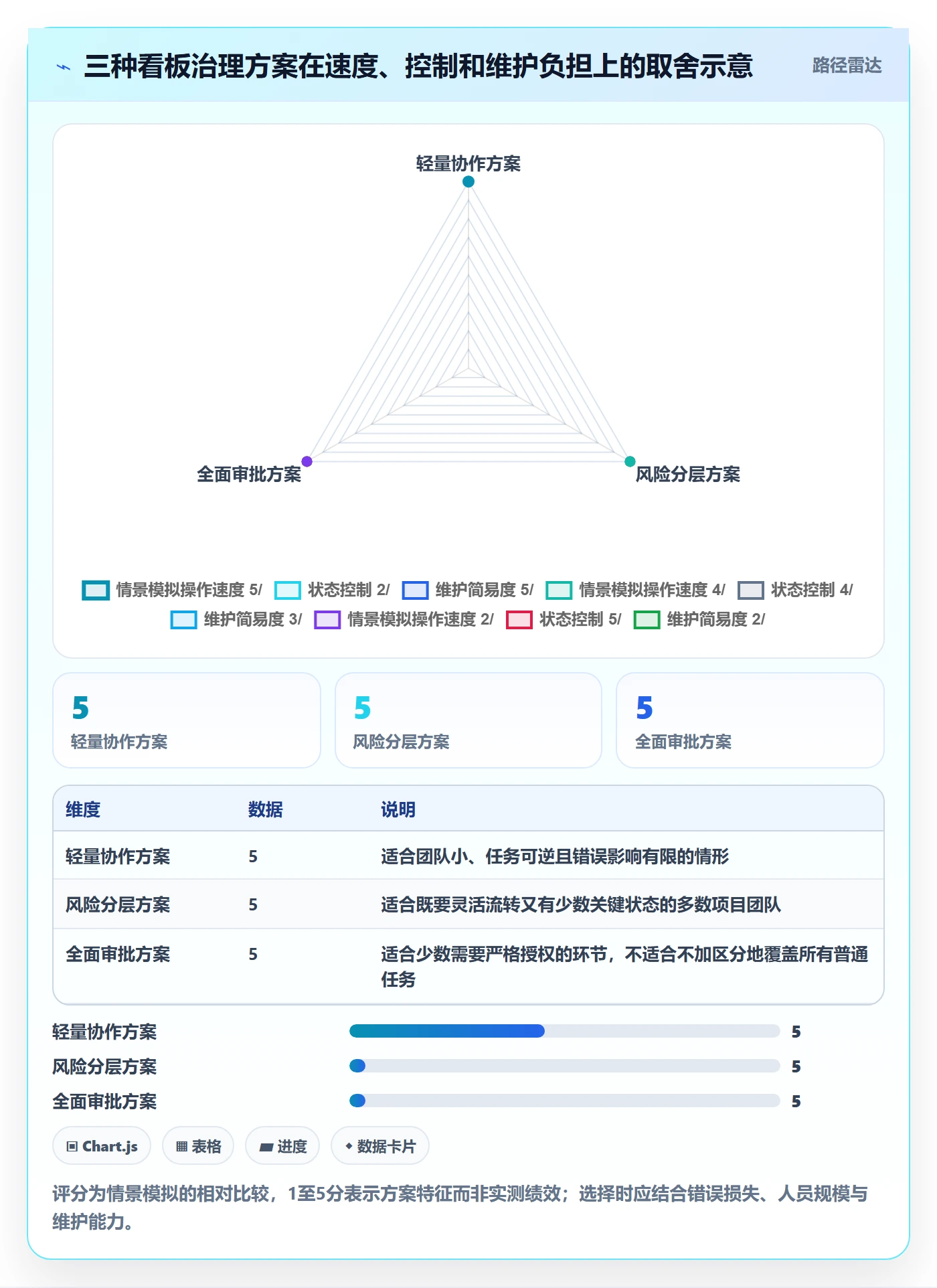 看板拖拽教程:项目负责人风险控制,避坑指南