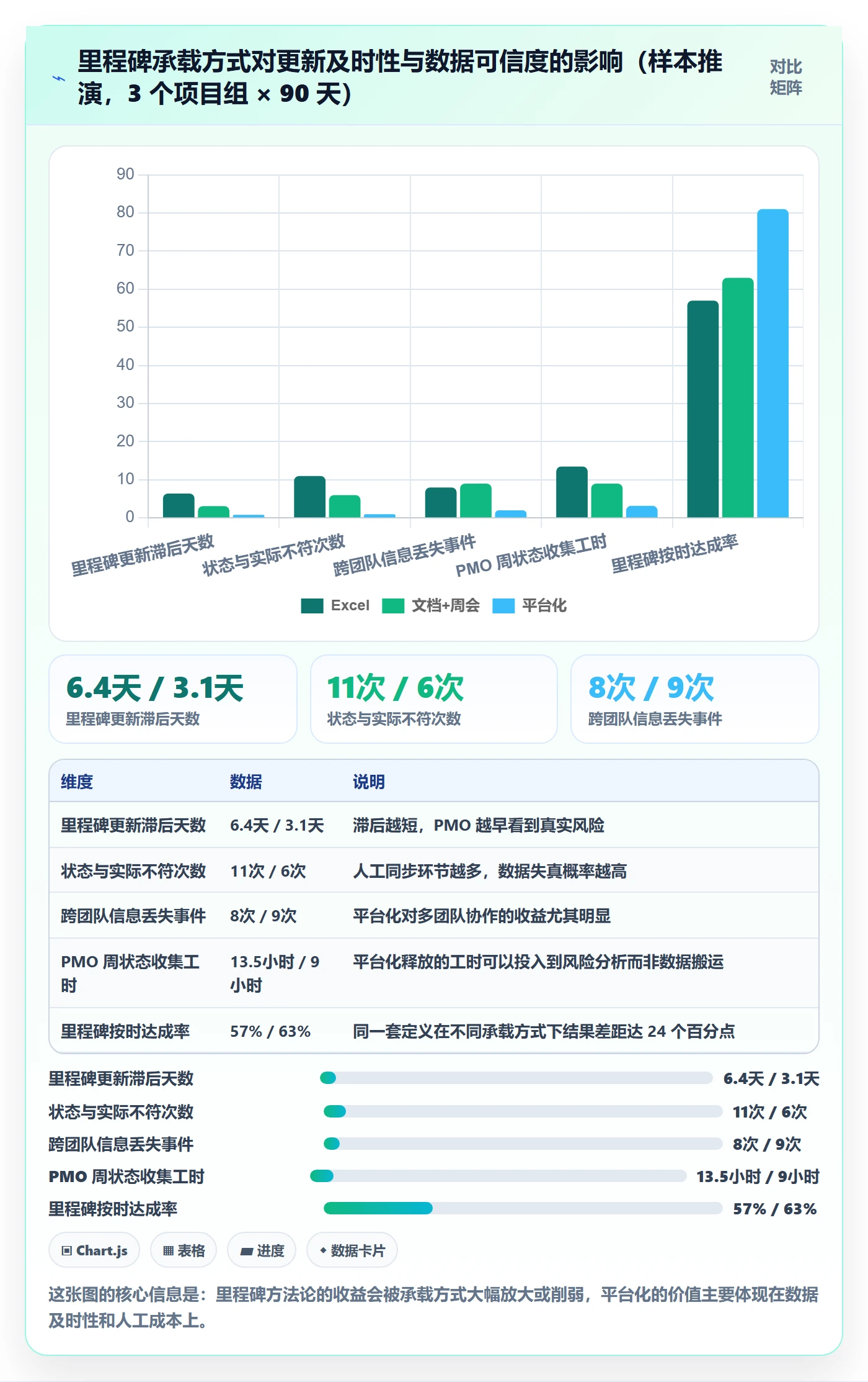 节点日期怎么做？PMO入门指南：里程碑从0到1